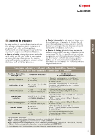 LA CORROSION
LEPROJET
199
Systèmes de protection
La superposition de couches de peinture ne doit pas
être faite sans précautions. Liants et pigments de
certaines d'entre elles sont incompatibles.
Les fabricants ont donc mis au point des “systèmes
de peinture” adaptés aux différentes utilisations.
Couche primaire : elle est directement appliquée
sur le métal, son rôle est d'inhiber le processus de
corrosion et d'assurer l'accrochage des couches
suivantes (impression phosphatante sur acier, peinture
réactive ou wash-primer sur galvanisé…)
Couche intermédiaire : elle assure la liaison entre
la couche primaire et la couche de finition. Elle est
souvent chargée de pigments ou adjuvants destinés
à renforcer son imperméabilité et son caractère anti-
corrosion (poudre de zinc, aluminium…)
Couche de finition : elle doit résister aux agents
de l'environnement (UV, eau, gaz…) et aux contraintes
mécaniques. Elle doit être aussi étanche et continue
que possible. La multiplication des couches de finition
est donc toujours profitable à la tenue du système.
Le feuil sec de peinture n'est jamais parfaitement
étanche et l'épaisseur totale doit aller croissante avec
l'agressivité du milieu.
Exemples de traitements et revêtements en fonction des conditions d’exposition
(pour une durée de vie objective de 10 années avant le 1er
entretien)
Conditions d’exposition
(voir page 172)
Traitements de surface
Revêtements
et systèmes de peinture(1)
Extérieur pleine mer
• Z > 100 µm
• Z600/Z1000
• 2 couches primaires riches en zinc (50 µm)
+ 2 couches intermédiaires (60 µm) + 2 couches
de finition (150 µm)
Extérieur bord de mer
• Z > 70 µm • fl Zn1500
• Z450/Z750
• 2 couches primaires riches en zinc (50 µm)
+ 2 couches intermédiaires (60 µm) + 2 couches
de finition (150 µm)
Extérieur industriel
• Zn25 • fl Zn1000
• Z350/Z450 (25 à 30 µm)
• 1 couche primaire riche en zinc (30 µm)
+ 1 couche intermédiaire (30 µm) + 2 couches
de finition (120 µm)
Extérieur mixte
rural/urbain
• Zn15/ Zn20 • fl Zn500
• Z275/Z350 (20 à 25 µm)
• 1 couche primaire riche en zinc (30 µm) + 2 couches
de finition (120 µm)
• Z140 + 1 couche primaire (30 µm) + 2 couches
de finition (120 µm)
Intérieur humide agressif
• Zn12/Zn15
• Z200/Z275 (15 à 20 µm)
• Z140 + 1 couche primaire (30 µm) + 2 couches
de finition (120 µm)
Intérieur humide
• Zn8/Zn10
• Z140 (10 µm)
• EZ5 + 2 couches de finition (120 µm)
• Z100 + 1 couche primaire (30 µm) + 1 couche
de finition (50 µm)
Intérieur sec
• EZ5 • Zn5
• Z100
• EZ2,5 + 1 couche de finition (60 µm)
• 1 couche primaire (20µm) + 1 couche
de finition (50 µm)
Désignation des abréviations :
• Znxx : zingage électrolytique d'épaisseur minimale xx en µm (ISO 2081, ISO 4042)
• EZxx : électrozingage d'épaisseur nominale xx en µm (NF EN 10152)
• Zxxx : galvanisation à chaud de poids de couche xxx en g/m2
double face (NF EN 10292, NF EN 10326, NF EN 10327)
• flZnxxx : traitement de zinc lamellaire (xxx = tenue au brouillard salin) (ISO 10383)
(1) Finition à base de résine glycérophtalique en intérieur et à base de polyuréthanne en extérieur
 