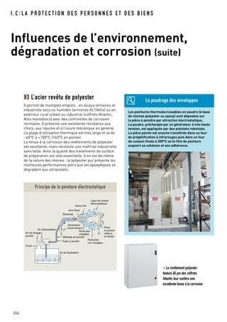 I . C / L A P R O T E C T I O N D E S P E R S O N N E S E T D E S B I E N S
Influences de l’environnement,
dégradation et corrosion (suite)
204
Les peintures thermodurcissables en poudre (à base
de résines polyester ou epoxy) sont déposées sur
la pièce à peindre par attraction électrostatique.
La poudre, préchargée par un générateur à très haute
tension, est appliquée par des pistolets robotisés.
La pièce peinte est ensuite transférée dans un four
de prégélification à infrarouges puis dans un four
de cuisson finale à 200°C où le film de peinture
acquiert sa cohésion et son adhérence.
Mélange air-poudre
Générateur
haute tension
Air de fluidisation
Veine d'air
Ions libres
Event
Air de dosage
poudre
Air d'atomisation
Tuyau à poudre
Pièce
à poudrer
reliée à
la masse
Ligne de champ
électrostatique
Electrode
Particules
chargées
Particules
non chargées
Principe de la peinture électrostatique
L’acier revêtu de polyester
Il permet de multiples emplois : en locaux tertiaires et
industriels secs ou humides (armoires XL3/Altis) ou en
extérieur rural urbain ou industriel (coffrets Atlantic,
Altis monoblocs) avec des contraintes de corrosion
normales. Il présente une excellente résistance aux
chocs, aux rayures et à l'usure mécanique en général.
La plage d'utilisation thermique est très large et va de
-40°C à +100°C (140°C en pointe).
La tenue à la corrosion des revêtements de polyester
est excellente, mais nécessite une maîtrise industrielle
sans faille. Ainsi la qualité des traitements de surface
de préparation est-elle essentielle. Il en est de même
de la nature des résines : le polyester pur présente les
meilleures performances alors que les époxydiques se
dégradent aux ultraviolets.
< Le revêtement polyester
texturé 60 µm des coffrets
Atlantic leur confère une
excellente tenue à la corrosion
Le poudrage des enveloppes
 