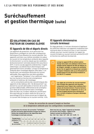 I . C / L A P R O T E C T I O N D E S P E R S O N N E S E T D E S B I E N S
Suréchauffement
et gestion thermique (suite)
222
SOLUTIONS EN CAS DE
FACTEUR DE CHARGE ELEVEE
Appareils de tête et départs directs
Les appareils de protection, et en particulier les
disjoncteurs, protègent en outre des conséquences
thermiques d’une élévation du courant absorbé. Ces
appareils sont donc eux-mêmes sensibles à la valeur
du courant et à la température ambiante dans laquelle
ils fonctionnent. La norme stipule que les conditions
de fonctionnement nominales doivent être assurées à
40°C. C’est le cas des appareils à déclencheur magné-
tothermique. Les déclencheurs électroniques sont
généralement moins sensibles. Lorsque la température
ambiante dans l’enveloppe dépasse cette valeur, il en
résulte donc une nécessaire diminution du courant
admissible. Deux approches sont alors possibles :
- soit l’application “forfaitaire” d’un coefficient réduc-
teur du courant en fonction de la température
ambiante à l’extérieur de l’enveloppe
- soit la consultation précise des caractéristiques des
appareils et des tableaux dits “de déclassement” qui
donnent le courant admissible en fonction de la confi-
guration (débrochable, différentiel) et de la tempéra-
ture réelle de fonctionnement dans l’enveloppe.
Dans les deux cas, la valeur réduite du courant peut
être exprimée par sa valeur réelle (en A) ou par un
pourcentage (x%) ou mieux encore par le rapport de
ce courant réel d’emploi sur le courant nominal : Ir/In.
3 Appareils divisionnaires
(circuits terminaux)
En règle générale, il n’est pas nécessaire d’appliquer
de coefficient réducteur aux appareils modulaires divi-
sionnaires dans la mesure où ceux-ci sont rarement
utilisés sous leur courant maximal. Le rapport du
courant d’emploi au courant nominal varie de 0,5 à 0,9
en fonction du coefficient de diversité.
Lorsqu’un appareil DX est utilisé à pleine
charge et/ou dans une ambiance interne d’en-
veloppe élevée (appareil de tête de tableau ou
de rangée), ménager un espace de ventilation
autour de cet appareil en laissant par exemple
un espace modulaire vide ou en interposant un
module passe-fil réf. 044 40 (0,5 module) ou
réf. 044 41 (1 module).
Les règles de correction du courant maximal
réel d’emploi des appareils sont données
uniquement sous l’aspect des conditions ther-
miques de fonctionnement. D’autres facteurs
de correction (liés au rendement, au cos ϕ, au
courant d’appel) peuvent être nécessaires
pour certains récepteurs (lampes à décharge,
moteurs...).
L’application d’un facteur de correction “forfaitaire”
permet une bonne approximation lorsque les valeurs
réelles des températures et de répartition dans
l’enveloppe ne sont pas connues.
Dans tous les cas, régler l’appareil en fonction
du courant réel d’emploi : rapport Ir/In
(valeurs suivant les déclencheurs :
0,4 - 0,5 - 0,6 - 0,64 - 0,7 - 0,8 - 0,9 - 0,95 - 1)
Facteur de correction du courant d’emploi en fonction
de la température ambiante pour les configurations recommandées
Température
ambiante (°C)
10 20 25 30 35 40 45 50
Facteur
de correction
1,1 1 0,95 0,9 0,8 0,7 0,6 0,5
 
