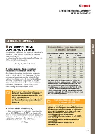 LE RISQUE DE SURECHAUFFEMENT
LE BILAN THERMIQUE
LEPROJET
223
NB : Dans un but de simplification, les valeurs de
résistance linéique des conducteurs ont été volontai-
rement réduites aux types de conducteurs les plus
couramment utilisés. La valeur de résistance a été
considérée pour une température de l'âme de 40°C.
Le facteur intensité (I2
) est prédominent dans les
calculs. On pourra se reporter aux tableaux donnant
la puissance dissipée des différents conducteurs sous
leur courant d'emploi nominal.
Résistance linéique typique des conducteurs
en fonction de leur section
DETERMINATION DE
LA PUISSANCE DISSIPEE
Il est possible d'effectuer une approche précise de la
puissance réelle dissipée en utilisant la méthode
proposée ci-après.
La puissance effectivement dissipée (en W) peut être
définie par la formule suivante :
P = (PA +PC)×U×M×S×C×E
Total des puissances dissipées par chacun
des appareils sous son courant nominal (PA)
Dans les enveloppes de distribution la puissance
générée est surtout liée aux disjoncteurs souvent
nombreux et au câblage, surtout s'il est de forte
section. Dans les armoires de commande et d'auto-
matismes les éléments qui génèrent le plus de
chaleur sont les variateurs de vitesse, les alimenta-
tions et les contacteurs. La puissance dissipée
par le câblage est généralement faible.
Puissance dissipée par le câblage (PC)
La détermination peut être effectuée en utilisant la
norme CEI 60890 (Amend.1 : 1995) ou plus simple-
ment en considérant l'intensité nominale parcourant
chaque conducteur, sa longueur et sa section, et en
appliquant pour chacun d'eux la formule :
P = RI2
moy
1
Ames cuivre souples classe 5 Ames rigides câblées classe 2
S
(mm2)
R
(O/km)
S
(mm2)
R (O/km)
cuivre aluminium
0,5 36,1 50 0,36 0,59
0,75 24 70 0,25 0,44
1 18 95 0,18 0,3
1,5 12,3 120 0,14 0,23
2,5 7,4 150 0,11 0,19
4 4,58 185 0,09 0,15
6 3,05 240 0,07 0,115
10 1,77 300 0,055 0,092
16 1,12 400 0,043 0,072
25 0,72 500 0,033 0,056
35 0,51 630 0,026 0,043
LE BILAN THERMIQUE
On se reportera utilement aux tableaux et aux
documents des constructeurs des appareils
donnant les valeurs types de puissances dissi-
pées à prendre en compte.
Le logiciel de gestion thermique Legrand intè-
gre ces valeurs pour la plupart des appareils
du marché.
La puissance dissipée dans une enveloppe par les
appareils et leur câblage est sensiblement proportion-
nelle à l’intensité de tête du tableau. En l’absence de
données précises ou pour avoir une première appro-
che, on pourra effectuer le calcul suivant :
- enveloppes d’intensité de tête < 400 A,
prendre 1,25 W/A (par exemple pour un coffret 63 A,
63 x 1,25 = 78 W)
- enveloppes d’intensité de tête > 400 A et < 1000 A,
prendre 1 W/A
- enveloppes d’intensité de tête > 1000 A,
prendre 0,8 W/A.
Règle empirique pour déterminer
la puissance dissipée
 