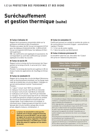 I . C / L A P R O T E C T I O N D E S P E R S O N N E S E T D E S B I E N S
Suréchauffement
et gestion thermique (suite)
224
Facteur d’utilisation (U)
Rapport de la puissance consommée réelle sur la
puissance nominale en tête d'installation.
Prendre une valeur de 0,8 (ce qui correspond à 0,9 In)
pour les tableaux d'intensité de tête ≤ 400 A et 0,65
(ce qui correspond à 0,8 In) pour les tableaux d'inten-
sité supérieure.
NB : les coefficients sont appliqués à la puissance. Ils
correspondent au carré des coefficients qui seraient
appliqués à la valeur du courant.
Facteur de marche (M)
Rapport entre le temps de fonctionnement de l'équi-
pement et le temps d'arrêt. Il varie de 0,3 à 1 dans
l'industrie.
Prendre 1 si le temps de marche est supérieur à 30 mn
et pour toutes les applications de chauffage et d’éclai-
rage.
Facteur de simultanéité (S)
Rapport de la charge des circuits de départ (divisionna-
ires), en fonctionnement simultané, sur la charge maxi-
male de la totalité des circuits de départ. Il désigne ce
qui est communément nommé “foisonnement”.
Prendre :
S = 1 pour 1 circuit (soit 100 % en intensité)
S = 0,8 pour 2 à 3 circuits (soit 90 % en intensité)
S = 0,7 pour 4 à 5 circuits (soit 83 % en intensité)
S = 0,55 pour 6 à 9 circuits (soit 75 % en intensité)
S = 0,4 pour 10 circuits et plus (soit 63 % en intensité).
Ce coefficient prend en compte d'une part le nombre
de circuits en fonctionnement et d'autre part leur
charge réelle. Il est à déterminer et à moduler si
nécessaire pour chaque groupe principal de circuits
(groupe des circuits lumière, groupe des circuits
prises, départs moteurs, climatisation…).
Valeurs limites d’échauffement
(extrait tableau 3 EN 60439-1)
(1) L’échauffement désigne l’élévation de température au-delà de
l’ambiance. La température limite est donc égale à la somme des
valeurs ambiante plus échauffement.
(2) En règle générale, une température maximale de 40°C est
souhaitable. Soit un échauffement moyen de 25 à 30°C à consi-
dérer pour la détermination de la puissance dissipable.
Au-delà, il peut être nécessaire de déclasser les intensités
admises par les appareils, de refroidir l'ensemble avec un
système adapté ou plus facilement de choisir une enveloppe
plus grande.
(3) Les bornes de raccordement et blocs de jonction Legrand ont
un échauffement qui n'excède pas 65°C.
(4) Les courants des systèmes de jeux de barres et de répartition
Legrand sont donnés pour un échauffement maximal de 65°C.
(5) Ces valeurs peuvent être augmentées (+ 10°C) si les parties
ne sont pas touchées fréquemment en service normal.
Parties de l’ensemble
Echauffements admissibles (1)
(K ou °C)
Constituants, appareils,
sous-ensembles,
alimentations
Conformes à leur prescriptions
propres (normes produits) en tenant
compte de la température ambiante
de l’ensemble (2)
Bornes pour
conducteurs extérieurs
70 (3)
Jeux de barres,
contacts sur jeux
de barres, répartition
Suivant matériaux en contact
ou à proximité (Les courants
nominaux des jeux de barres Legrand
sont donnés pour les différents
cas d’utilisation (4)
Organes de commande
En métal : 15 (5)
En matériau isolant : 25
Enveloppes et panneaux
extérieurs accessibles
En métal : 30 (5)
En matériau isolant : 40
Facteur de commutation (C)
Coefficient prenant en compte le nombre de cycles ou
de commutations (courants d'appel - automatismes
rapides). Prendre :
C = 1,2 en cas de cycles rapides
C = 1 dans les autres cas (distribution).
Facteur d'extension prévisionnel (E)
A considérer selon les cas. Une valeur de 1,2 peut
être prise en l'absence de précisions.
Le facteur de simultanéité ne doit pas être
confondu avec le facteur assigné de diversité
défini par la norme EN 60439-1 qui est relatif
au rapport de la somme des intensités réelles
des circuits principaux rapportée à l'intensité
maximale théorique. Il est défini pour la réali-
sation des essais et s'applique sur les valeurs
de courant.
 