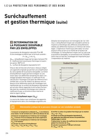 I . C / L A P R O T E C T I O N D E S P E R S O N N E S E T D E S B I E N S
Suréchauffement
et gestion thermique (suite)
226
1) mesurer la température ambiante θamb à une distance
d’au moins 1 m de l’armoire et à 1,50 m au-dessus du sol.
2) mesurer la température à l’intérieur de l’enveloppe
θmax à environ 10 cm en dessous de la face supérieure
3) mesurer la température à l’intérieur de l’enveloppe
θmoy à mi-hauteur
4) calculer les valeurs d’échauffement
∆tmax = θmax - θamb et ∆tmoy = θmoy - θamb
5) vérifier la valeur du gradient thermique par la relation
∆tmoy = g × ∆tmax
6) calculer la surface de dissipation équivalente Se
par application des différents facteurs de pondération
(tableau page ci-contre)
7) déterminer la valeur du coefficient de transmission
global K en fonction de ∆tmoy
8) calculer la puissance P (W) par la formule
P = ∆tmoy × K × Se
Détermination pratique de la puissance dissipée sur une installation existante
DETERMINATION DE
LA PUISSANCE DISSIPABLE
PAR LES ENVELOPPES
La puissance de dissipation naturelle P (en W)
d'une enveloppe se définit par la formule suivante :
P = ∆tmoy × K × Se
∆tmoy : échauffement moyen de l'air dans l'armoire (°C)
K : coefficient de transmission thermique à travers
les parois (W/°Cm2
)
Se : surface de dissipation équivalente (m2
)
Chacun des termes de la formule ci-dessus intègre
une approche originale qui permet une simplification
du calcul global de la puissance dissipable. La notion
d’échauffement moyen permet d’intégrer en une
seule valeur les différentes températures dans l’en-
veloppe (gradient thermique), le coefficient K est
calculé pour l’échange d’une paroi de référence hori-
zontale avec un flux de chaleur du dessous vers le
dessus et les différentes parois de l’enveloppe sont
représentée par la surface de dissipation équivalente
qui est elle-même rapportée à une surface horizon-
tale dont les conditions d’échanges sont celles du
coefficient K avec un ∆t entre la face interne et
externe égal à ∆tmoy.
Notion d’échauffement moyen (∆tmoy)
La source de chaleur que constituent les appareils
et équipements dans une enveloppe engendre une
2
élévation de température non homogène de l'air inté-
rieur. L'échauffement moyen est considéré comme la
moyenne arithmétique des différents échauffements
relevés aux différentes hauteurs à l'intérieur de l'enve-
loppe. L'expérience montre que cette valeur se situe
toujours entre le tiers et la moitié de la hauteur de
l'enveloppe. Si l'échauffement moyen sert au calcul de
la puissance dissipable, la connaissance de l'échauffe-
ment maxi en haut de l'enveloppe est importante pour
l'implantation du matériel.
Hauteur de l'enveloppe
4/4
3/4
1/2
1/3
1/4
∆t
∆t max∆t moyen
Gradient thermique
g
1
0,9
0,8
0,7
0,6
0,5
0 0,3 0,5 1 2
Hauteur
La température se
répartit en strates
isothermes dont le
gradient thermique
1/g croît avec la
hauteur de
l'enveloppe
 