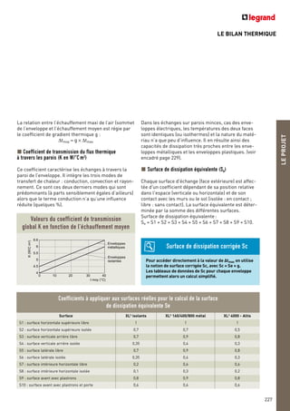 LE BILAN THERMIQUE
LEPROJET
227
La relation entre l’échauffement maxi de l’air (sommet
de l’enveloppe et l’échauffement moyen est régie par
le coefficient de gradient thermique g :
∆tmoy = g × ∆tmax
Coefficient de transmission du flux thermique
à travers les parois (K en W/°C m2
)
Ce coefficient caractérise les échanges à travers la
paroi de l’enveloppe. Il intègre les trois modes de
transfert de chaleur : conduction, convection et rayon-
nement. Ce sont ces deux derniers modes qui sont
prédominants (à parts sensiblement égales d’ailleurs)
alors que le terme conduction n’a qu’une influence
réduite (quelques %).
Pour accéder directement à la valeur de Atmax on utilise
la notion de surface corrigée Sc, avec Sc = Se x g.
Les tableaux de données de Sc pour chaque enveloppe
permettent alors un calcul simplifié.
Surface de dissipation corrigée Sc
Dans les échanges sur parois minces, cas des enve-
loppes électriques, les températures des deux faces
sont identiques (ou isothermes) et la nature du maté-
riau n’a que peu d’influence. Il en résulte ainsi des
capacités de dissipation très proches entre les enve-
loppes métalliques et les enveloppes plastiques. (voir
encadré page 229).
Surface de dissipation équivalente (Se)
Chaque surface d'échange (face extérieure) est affec-
tée d'un coefficient dépendant de sa position relative
dans l'espace (verticale ou horizontale) et de son
contact avec les murs ou le sol (isolée : en contact ;
libre : sans contact). La surface équivalente est déter-
minée par la somme des différentes surfaces.
Surface de dissipation équivalente:
Se = S1 + S2 + S3 + S4 + S5 + S6 + S7 + S8 + S9 + S10.
6.6
6
5
5.5
4
0 10 20 30 40
Enveloppes
métalliques
Enveloppes
isolantes
t moy (°C)
K(W/Cm2)
4.5
Valeurs du coefficient de transmission
global K en fonction de l'échauffement moyen
Coefficients à appliquer aux surfaces réelles pour le calcul de la surface
de dissipation équivalente Se
Surface XL3 isolants XL3 160/400/800 métal XL3 4000 - Altis
S1 : surface horizontale supérieure libre 1 1 1
S2 : surface horizontale supérieure isolée 0,7 0,7 0,5
S3 : surface verticale arrière libre 0,7 0,9 0,8
S4 : surface verticale arrière isolée 0,35 0,4 0,3
S5 : surface latérale libre 0,7 0,9 0,8
S6 : surface latérale isolée 0,35 0,4 0,3
S7 : surface intérieure horizontale libre 0,2 0,6 0,6
S8 : surface intérieure horizontale isolée 0,1 0,3 0,2
S9 : surface avant avec plastrons 0,8 0,9 0,8
S10 : surface avant avec plastrons et porte 0,6 0,6 0,6
 