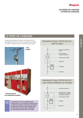 LES MODES DE LIVRAISON
LE POINT DE LIVRAISON
LEPROJET
21
Le distributeur assure l’exploitation des
ouvrages dont il a la concession conformément
au cahier des charges. Il peut pour les besoins
d’exploitation intervenir dans le poste client.
Le client assure pour sa part l’exploitation
des installations privées dont il a l’usage.
LE POINT DE LIVRAISON
Le point de livraison constitue la limite entre les
ouvrages de distribution et les installations privées
du client. On parle aussi de “limite de concession”.
Interrupteur sectionneur
aérien
Point de livraison :
ancrage de la ligne HT
Transformateur HTA/BT
Comptage
Disjoncteur
Disjoncteur
Alimentation HT jusqu’à 160 kVA (tarif vert) :
poste sur poteau
Interrupteur sectionneur
Point de livraison : ancrage
de la ligne HT ou extrémité
du câble aéro-souterrain
Transformateur HTA/BT
Comptage
Disjoncteur
Alimentation HT jusqu’à 250 kVA (tarif vert) :
poste simplifié préfabriqué sous enveloppe
^ Poste de livraison HT
avec sectionnement et protection
< Poste
sur poteau
 