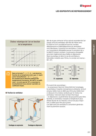 LES DISPOSITIFS DE REFROIDISSEMENT
LEPROJET
231
ν (J /°C m3
)
0,34
0,36
0,32
0,30
0,28
0 10 20 30 40 50 60 70 80 t (°C)
Position du ventilateur
Afin de ne pas contrarier le flux naturel ascendant de l’air
chaud, le flux du ventilateur doit être de même sens.
En théorie et en considérant que les courbes
débit/pression et débit/dépression du ventilateur
sont identiques, la position du ventilateur n’intervient
sur la puissance dissipable que par la variation de υ,
le débit D restant constant. La puissance dissipable
sera donc légèrement plus faible en dépression.
Dans la pratique et dans le cas de ventilateurs
hélicoïdes installés avec filtres, le constat est inverse :
D2 > D1.
D’un point de vue pratique :
- la surpression favorise l’étanchéité de l’enveloppe,
le ventilateur travaille à température ambiante, le bruit
est plus faible mais le débit peut être plus faible (voir
ci-dessus) et la chaleur produite par le moteur du
ventilateur intervient dans le bilan thermique
- en dépression, la pénétration de poussières peut être
facilitée, le ventilateur travaille à température plus
élevée (durée de vie réduite), le bruit est plus impor-
tant, le débit peut être plus grand.
Les fabricants de ventilateurs conseillent générale-
ment la première solution.
Extèrieur ExtèrieurIntèrieur
Dans la formule P = ν.D.∆t, ν est donné en
fonction de la température alors que ∆t repré-
sente l’échauffement : ∆t = t - tambiante
On constate que le domaine habituel des
températures d’armoires, 20 à 60°C, le coeffi-
cient ν ne varie que de 10 %, ce qui pourra
éventuellement nous amener à prendre un
coefficient moyen.
Chaleur volumique de l’air en fonction
de la température
Enveloppe en surpression
D1 : surpression D2 : dépression
Enveloppe en dépression
 
