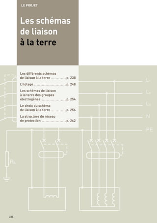 RA
L1
L2
L3
N
PE
236
Les différents schémas
de liaison à la terre . . . . . . . . . . . . p. 238
L’îlotage . . . . . . . . . . . . . . . . . . . . . . . . . p. 248
Les schémas de liaison
à la terre des groupes
électrogènes . . . . . . . . . . . . . . . . . . . p. 254
Le choix du schéma
de liaison à la terre . . . . . . . . . . . . p. 256
La structure du réseau
de protection . . . . . . . . . . . . . . . . . . . p. 262
Les schémas
de liaison
à la terre
LE PROJET
 