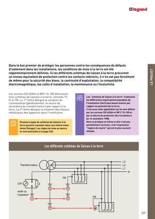 237
L3
L2
L1
CPI Z
T
T
T
T
N
N
PE
PE
I
Transformateur
Isolé ou
Impédant
LEPROJET
237
Les normes CEI 60364 et NFC 15-100 définissent
trois schémas de liaisons à la terre, nommés TT,
IT et TN. La 1re
lettre désigne la situation de
l’alimentation (généralement, le neutre du
secondaire du transformateur) par rapport à la
terre. La 2e
lettre désigne la situation des masses
métalliques des appareils dans l’installation.
Dans le but premier de protéger les personnes contre les conséquences de défauts
d’isolement dans les installations, les conditions de mise à la terre ont été
réglementairement définies. Si les différents schémas de liaison à la terre procurent
un niveau équivalent de protection contre les contacts indirects, il n’en est pas forcément
de même pour la sécurité des biens, la continuité d’exploitation, la compatibilité
électromagnétique, les coûts d’installation, la maintenance ou l’évolutivité.
Plusieurs types de schémas de liaisons à la
terre peuvent coexister dans une même instal-
lation (îlotage). Les règles de mise en œuvre
en sont précisées à la page 248.
Les “schémas de liaison à la terre” traduisent
les différentes organisations possibles de
l’installation électrique basse tension par
rapport au potentiel de la terre.
C’est sous cette appellation qu’ils sont définis
par les normes CEI 60364 et NFC 15-100 et
par le décret de protection des travailleurs
du 14 novembre 1988.
Dans la pratique et même si elle n’est pas
parfaitement correcte, c’est l’expression
“régime de neutre” qui est le plus souvent
utilisée.
Les différents schémas de liaison à la terre
 