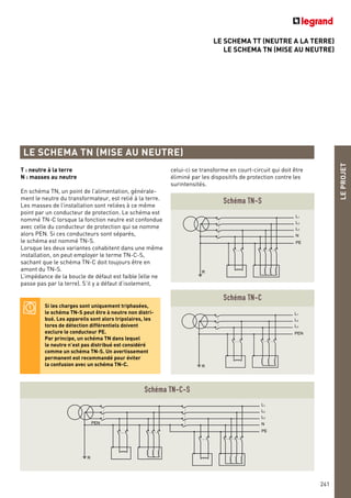 LE SCHEMA TT (NEUTRE A LA TERRE)
LE SCHEMA TN (MISE AU NEUTRE)
LEPROJET
241
LE SCHEMA TN (MISE AU NEUTRE)
R
PEN
L1
L2
L3
N
PE
Schéma TN-C-S
R
L1
L2
L3
N
PE
Schéma TN-S
L1
L2
L3
PEN
R
Schéma TN-C
T : neutre à la terre
N : masses au neutre
En schéma TN, un point de l’alimentation, générale-
ment le neutre du transformateur, est relié à la terre.
Les masses de l’installation sont reliées à ce même
point par un conducteur de protection. Le schéma est
nommé TN-C lorsque la fonction neutre est confondue
avec celle du conducteur de protection qui se nomme
alors PEN. Si ces conducteurs sont séparés,
le schéma est nommé TN-S.
Lorsque les deux variantes cohabitent dans une même
installation, on peut employer le terme TN-C-S,
sachant que le schéma TN-C doit toujours être en
amont du TN-S.
L’impédance de la boucle de défaut est faible (elle ne
passe pas par la terre). S’il y a défaut d’isolement,
Si les charges sont uniquement triphasées,
le schéma TN-S peut être à neutre non distri-
bué. Les appareils sont alors tripolaires, les
tores de détection différentiels doivent
exclure le conducteur PE.
Par principe, un schéma TN dans lequel
le neutre n’est pas distribué est considéré
comme un schéma TN-S. Un avertissement
permanent est recommandé pour éviter
la confusion avec un schéma TN-C.
celui-ci se transforme en court-circuit qui doit être
éliminé par les dispositifs de protection contre les
surintensités.
 