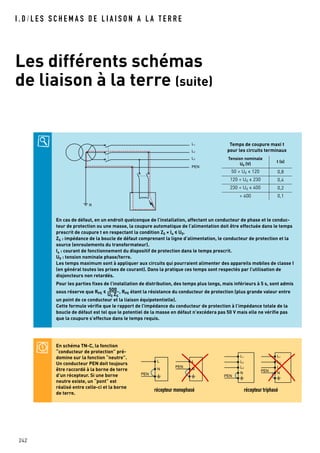 I . D / L E S S C H E M A S D E L I A I S O N A L A T E R R E
Les différents schémas
de liaison à la terre (suite)
242
En cas de défaut, en un endroit quelconque de l’installation, affectant un conducteur de phase et le conduc-
teur de protection ou une masse, la coupure automatique de l’alimentation doit être effectuée dans le temps
prescrit de coupure t en respectant la condition ZS x Ia < U0.
ZS : impédance de la boucle de défaut comprenant la ligne d’alimentation, le conducteur de protection et la
source (enroulements du transformateur).
Ia : courant de fonctionnement du dispositif de protection dans le temps prescrit.
U0 : tension nominale phase/terre.
Les temps maximum sont à appliquer aux circuits qui pourraient alimenter des appareils mobiles de classe I
(en général toutes les prises de courant). Dans la pratique ces temps sont respectés par l’utilisation de
disjoncteurs non retardés.
Pour les parties fixes de l’installation de distribution, des temps plus longs, mais inférieurs à 5 s, sont admis
sous réserve que RPE < 500____
U0 ZS
, RPE étant la résistance du conducteur de protection (plus grande valeur entre
un point de ce conducteur et la liaison équipotentielle).
Cette formule vérifie que le rapport de l’impédance du conducteur de protection à l’impédance totale de la
boucle de défaut est tel que le potentiel de la masse en défaut n’excédera pas 50 V mais elle ne vérifie pas
que la coupure s’effectue dans le temps requis.
R
L1
L2
L3
PEN
En schéma TN-C, la fonction
“conducteur de protection” pré-
domine sur la fonction “neutre”.
Un conducteur PEN doit toujours
être raccordé à la borne de terre
d’un récepteur. Si une borne
neutre existe, un “pont” est
réalisé entre celle-ci et la borne
de terre.
L
N
L
N
PEN
PEN L3
N
L2
L1
L3
L2
L1
N
PEN
PEN
récepteur monophasé récepteur triphasé
Temps de coupure maxi t
pour les circuits terminaux
Tension nominale
U0 (V)
t (s)
50 < U0 < 120 0,8
120 < U0 < 230 0,4
230 < U0 < 400 0,2
> 400 0,1
 