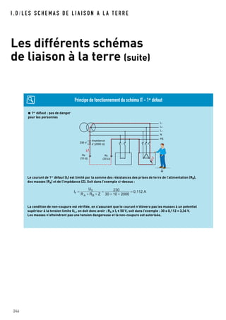 I . D / L E S S C H E M A S D E L I A I S O N A L A T E R R E
Les différents schémas
de liaison à la terre (suite)
246
Le courant de 1er défaut (If) est limité par la somme des résistances des prises de terre de l’alimentation (RB),
des masses (RA) et de l’impédance (Z). Soit dans l’exemple ci-dessus :
La condition de non-coupure est vérifiée, en s’assurant que le courant n’élèvera pas les masses à un potentiel
supérieur à la tension limite UL, on doit donc avoir : RA x If < 50 V, soit dans l’exemple : 30 x 0,112 = 3,36 V.
Les masses n’atteindront pas une tension dangereuse et la non-coupure est autorisée.
If
U0
RA RB Z
230
30 10 2000
0,112 A
230 V
Impédance
Z (2000 Ω)
RB
(10 Ω)
RA
(30 Ω)
L1
L2
L3
N
PE
If
If
1er
défaut : pas de danger
pour les personnes
Principe de fonctionnement du schéma IT - 1er
défaut
 