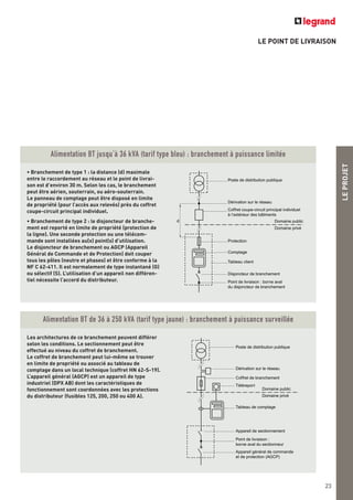 LE POINT DE LIVRAISON
LEPROJET
23
d
Poste de distribution publique
Dérivation sur le réseau
Coffret coupe-circuit principal individuel
à l’extérieur des bâtiments
Tableau client
Protection
Comptage
Disjoncteur de branchement
Point de livraison : borne aval
du disjoncteur de branchement
Domaine public
Domaine privé
Alimentation BT jusqu’à 36 kVA (tarif type bleu) : branchement à puissance limitée
• Branchement de type 1 : la distance (d) maximale
entre le raccordement au réseau et le point de livrai-
son est d’environ 30 m. Selon les cas, le branchement
peut être aérien, souterrain, ou aéro-souterrain.
Le panneau de comptage peut être disposé en limite
de propriété (pour l’accès aux relevés) près du coffret
coupe-circuit principal individuel.
• Branchement de type 2 : le disjoncteur de branche-
ment est reporté en limite de propriété (protection de
la ligne). Une seconde protection ou une télécom-
mande sont installées au(x) point(s) d’utilisation.
Le disjoncteur de branchement ou AGCP (Appareil
Général de Commande et de Protection) doit couper
tous les pôles (neutre et phases) et être conforme à la
NF C 62-411. Il est normalement de type instantané (G)
ou sélectif (S). L’utilisation d’un appareil non différen-
tiel nécessite l’accord du distributeur.
Poste de distribution publique
Dérivation sur le réseau
Coffret de branchement
Tableau de comptage
Téléreport
Appareil de sectionnement
Point de livraison :
borne aval du sectionneur
Appareil général de commande
et de protection (AGCP)
Domaine public
Domaine privé
Alimentation BT de 36 à 250 kVA (tarif type jaune) : branchement à puissance surveillée
Les architectures de ce branchement peuvent différer
selon les conditions. Le sectionnement peut être
effectué au niveau du coffret de branchement.
Le coffret de branchement peut lui-même se trouver
en limite de propriété ou associé au tableau de
comptage dans un local technique (coffret HN 62-S-19).
L’appareil général (AGCP) est un appareil de type
industriel (DPX AB) dont les caractéristiques de
fonctionnement sont coordonnées avec les protections
du distributeur (fusibles 125, 200, 250 ou 400 A).
 