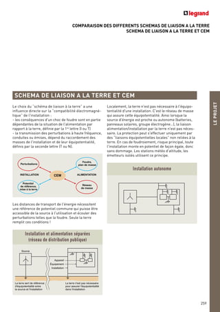 COMPARAISON DES DIFFERENTS SCHEMAS DE LIAISON A LA TERRE
SCHEMA DE LIAISON A LA TERRE ET CEM
LEPROJET
259
SCHEMA DE LIAISON A LA TERRE ET CEM
Le choix du “schéma de liaison à la terre” a une
influence directe sur la “compatibilité électromagné-
tique” de l'installation :
- les conséquences d'un choc de foudre sont en partie
dépendantes de la situation de l'alimentation par
rapport à la terre, définie par la 1re
lettre (I ou T)
- la transmission des perturbations à haute fréquence,
conduites ou émises, dépend du raccordement des
masses de l'installation et de leur équipotentialité,
définis par la seconde lettre (T ou N).
Les distances de transport de l'énergie nécessitent
une référence de potentiel commune qui puisse être
accessible de la source à l'utilisation et écouler des
perturbations telles que la foudre. Seule la terre
remplit ces conditions !
La terre n'est pas nécessaire
pour assurer l'équipotentialité
dans l'installation
La terre sert de référence
d'équipotentialité entre
la source et l'installation
Source
Appareil
Équipement
Installation
Perturbations
Foudre,
plan de masse
INSTALLATION ALIMENTATIONCEM
Potentiel
de référence,
mise à la terre
Réseau
de masse
Installation et alimentation séparées
(réseau de distribution publique)
Installation autonome
Localement, la terre n'est pas nécessaire à l'équipo-
tentialité d'une installation. C'est le réseau de masse
qui assure cette équipotentialité. Ainsi lorsque la
source d'énergie est proche ou autonome (batteries,
panneaux solaires, groupe électrogène…), la liaison
alimentation/installation par la terre n'est pas néces-
saire. La protection peut s'effectuer uniquement par
des “liaisons équipotentielles locales” non reliées à la
terre. En cas de foudroiement, risque principal, toute
l'installation monte en potentiel de façon égale, donc
sans dommage. Les stations météo d'altitude, les
émetteurs isolés utilisent ce principe.
 