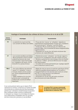 SCHEMA DE LIAISON A LA TERRE ET CEM
LEPROJET
261
Avantages et inconvénients des schémas de liaison à la terre vis-à-vis de la CEM
Schéma
de liaison
Avantages Inconvénients
TT - Le potentiel du neutre est fixé.
- Les courants de défaut sont faibles
- Prises de terre “source” et “utilisation” séparées et
imparfaitement équipotentielles d'autant que l'impédance
de la prise de terre “utilisation” peut être élevée.
- Conducteur PE ne constituant pas une référence de
potentiel fiable, d'où la nécessité de liaisons équipotentielles
supplémentaires.
- Dissymétrie en cas de choc de foudre entraînant des
surtensions de mode différentiel
IT - Les courants de défaut sont faibles.
- Bonne protection contre la foudre
conduite (surtensions de mode
commun) mais risque d'amorçage
sur l'impédance de neutre, d'où la
nécessité d'un parasurtenseur
- Potentiel de la terre “utilisation” non fixé par rapport à
la source et en conséquence celui des masses non plus.
- Montée en potentiel de la terre (impact direct de foudre)
ou après le 1er
défaut : perte de référence pour les appa-
reils électroniques.
- Circulation de courants permanents par couplage capacitif
entre conducteurs actifs et terre
TN-S - Une seule référence de potentiel
“source” et “utilisation”, la terre
n'est pas utilisée comme conduc-
teur, bonne équipotentialité des
masses
- Faible impédance du circuit de
protection par la nécessité de
conduire des courants de défaut
importants
- Règles de mise en œuvre et matériels spécifiques (5 fils).
- Rejection possible de perturbations sur le neutre si
l'équipotentialité est mal assurée entre neutre et conduc-
teur PE ou si leurs parcours sont différents
- Courants de défaut élevés
- Dissymétrie en cas de choc de foudre entraînant
des surtensions de mode différentiel
Il est communément admis que le régime TN-S
représente le meilleur compromis en matière de CEM.
Les limites de ce schéma pourront être facilement
palliées par l'utilisation complémentaire de parafou-
dres combinant modes commun et différentiel.
L'utilisation sur chaque circuit de départ de disjonc-
teurs différentiels compatibles avec les courants
de fuite limitera les courants en cas de défaut.
Le schéma TN-C n'est pas recommandé
du fait de la circulation de forts courants
de défaut dans le conducteur PEN.
 