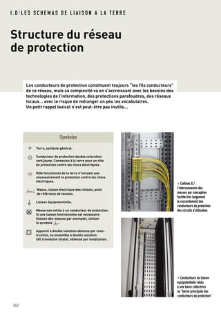 I . D / L E S S C H E M A S D E L I A I S O N A L A T E R R E
262
Les conducteurs de protection constituent toujours “les fils conducteurs”
de ce réseau, mais sa complexité va en s’accroissant avec les besoins des
technologies de l’information, des protections parafoudres, des réseaux
locaux… avec le risque de mélanger un peu les vocabulaires.
Un petit rappel lexical n’est peut-être pas inutile…
Structure du réseau
de protection
< Coffrets XL3
:
l’interconnexion des
masses par conception
facilite très largement
le raccordement des
conducteurs de protection
des circuits d’utilisation
< Conducteurs de liaison
équipotentielle reliés
à une barre collectrice
ou “borne principale des
conducteurs de protection”
Terre, symbole général.
Conducteur de protection double coloration
vert/jaune. Connexion à la terre pour un rôle
de protection contre les chocs électriques.
Rôle fonctionnel de la terre n’incluant pas
nécessairement la protection contre les chocs
électriques.
Masse, liaison électrique des châssis, point
de référence de tension.
Liaison équipotentielle.
Masse non reliée à un conducteur de protection.
Si une liaison fonctionnelle est nécessaire
(liaison des masses par exemple), utiliser
le symbole .
Appareil à double isolation obtenue par cons-
truction, ou ensemble à double isolation
(dit à isolation totale), obtenue par installation.
o
ou
Symboles
 