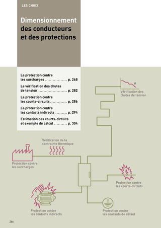 V
Vérification des
chutes de tension
Protection contre
les courants de défaut
Protection contre
les courts-circuits
Vérification de la
contrainte thermique
Protection contre
les surcharges
Protection contre
les contacts indirects
266
La protection contre
les surcharges . . . . . . . . . . . . . . . . . p. 268
La vérification des chutes
de tension . . . . . . . . . . . . . . . . . . . . . . p. 282
La protection contre
les courts-circuits . . . . . . . . . . . . . p. 286
La protection contre
les contacts indirects . . . . . . . . . p. 294
Estimation des courts-circuits
et exemple de calcul . . . . . . . . . . p. 304
Dimensionnement
des conducteurs
et des protections
LES CHOIX
 