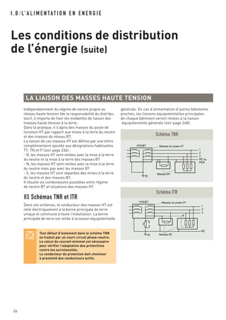 I . B / L’ A L I M E N TAT I O N E N E N E R G I E
Les conditions de distribution
de l’énergie (suite)
26
LA LIAISON DES MASSES HAUTE TENSION
Indépendamment du régime de neutre propre au
réseau haute tension (de la responsabilité du distribu-
teur), il importe de fixer les modalités de liaison des
masses haute tension à la terre.
Dans la pratique, il s’agira des masses du poste de
livraison HT par rapport aux mises à la terre du neutre
et des masses du réseau BT.
La liaison de ces masses HT est définie par une lettre
complémentaire ajoutée aux désignations habituelles
TT, TN et IT (voir page 236) :
- R, les masses HT sont reliées avec la mise à la terre
du neutre et la mise à la terre des masses BT
- N, les masses HT sont reliées avec la mise à la terre
du neutre mais pas avec les masses BT
- S, les masses HT sont séparées des mises à la terre
du neutre et des masses BT.
Il résulte six combinaisons possibles entre régime
de neutre BT et situations des masses HT.
Schémas TNR et ITR
Dans ces schémas, le conducteur des masses HT est
relié électriquement à la borne principale de terre
unique et commune à toute l’installation. La borne
principale de terre est reliée à la liaison équipotentielle
Tout défaut d’isolement dans le schéma TNR
se traduit par un court-circuit phase-neutre.
Le calcul du courant minimal est nécessaire
pour vérifier l’adaptation des protections
contre les surintensités.
Le conducteur de protection doit cheminer
à proximité des conducteurs actifs.
PE ou
PEN
Masses BT
Masses du poste HTHTA/BT
3
2
1
Rt
Schéma TNR
Masses BT
Masses du poste HT
3
N
Z
Rt
PE
2
1
HTA/BT
Schéma ITR
générale. En cas d’alimentation d’autres bâtiments
proches, les liaisons équipotentielles principales
de chaque bâtiment seront reliées à la liaison
équipotentielle générale (voir page 248).
 