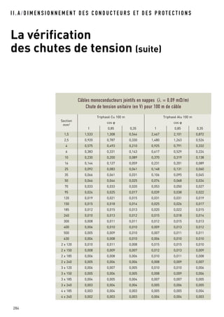 I I . A / D I M E N S I O N N E M E N T D E S C O N D U C T E U R S E T D E S P R O T E C T I O N S
La vérification
des chutes de tension (suite)
284
Section
mm2
Triphasé Cu 100 m Triphasé Alu 100 m
cos ϕ cos ϕ
1 0,85 0,35 1 0,85 0,35
1,5 1,533 1,308 0,544 2,467 2,101 0,872
2,5 0,920 0,787 0,330 1,480 1,263 0,526
4 0,575 0,493 0,210 0,925 0,791 0,332
6 0,383 0,331 0,143 0,617 0,529 0,224
10 0,230 0,200 0,089 0,370 0,319 0,138
16 0,144 0,127 0,059 0,231 0,201 0,089
25 0,092 0,083 0,041 0,148 0,131 0,060
35 0,066 0,061 0,031 0,106 0,095 0,045
50 0,046 0,044 0,025 0,074 0,068 0,034
70 0,033 0,033 0,020 0,053 0,050 0,027
95 0,024 0,025 0,017 0,039 0,038 0,022
120 0,019 0,021 0,015 0,031 0,031 0,019
150 0,015 0,018 0,014 0,025 0,026 0,017
185 0,012 0,015 0,013 0,020 0,022 0,015
240 0,010 0,013 0,012 0,015 0,018 0,014
300 0,008 0,011 0,011 0,012 0,015 0,013
400 0,006 0,010 0,010 0,009 0,013 0,012
500 0,005 0,009 0,010 0,007 0,011 0,011
630 0,004 0,008 0,010 0,006 0,010 0,010
2 x 120 0,010 0,011 0,008 0,015 0,015 0,010
2 x 150 0,008 0,009 0,007 0,012 0,013 0,009
2 x 185 0,006 0,008 0,006 0,010 0,011 0,008
2 x 240 0,005 0,006 0,006 0,008 0,009 0,007
3 x 120 0,006 0,007 0,005 0,010 0,010 0,006
3 x 150 0,005 0,006 0,005 0,008 0,009 0,006
3 x 185 0,004 0,005 0,004 0,007 0,007 0,005
3 x 240 0,003 0,004 0,004 0,005 0,006 0,005
4 x 185 0,003 0,004 0,003 0,005 0,005 0,004
4 x 240 0,002 0,003 0,003 0,004 0,004 0,003
Câbles monoconducteurs jointifs en nappes (λ = 0,09 mO/m)
Chute de tension unitaire (en V) pour 100 m de câble
 
