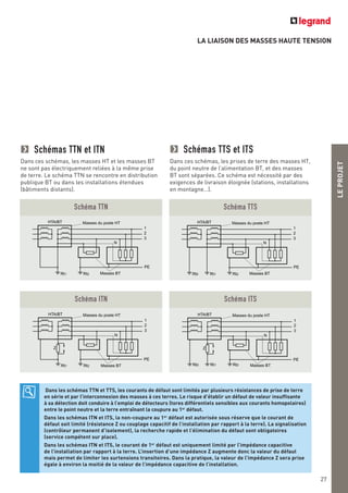 LA LIAISON DES MASSES HAUTE TENSION
LEPROJET
27
Dans les schémas TTN et TTS, les courants de défaut sont limités par plusieurs résistances de prise de terre
en série et par l’interconnexion des masses à ces terres. Le risque d’établir un défaut de valeur insuffisante
à sa détection doit conduire à l’emploi de détecteurs (tores différentiels sensibles aux courants homopolaires)
entre le point neutre et la terre entraînant la coupure au 1er
défaut.
Dans les schémas ITN et ITS, la non-coupure au 1er
défaut est autorisée sous réserve que le courant de
défaut soit limité (résistance Z ou couplage capacitif de l’installation par rapport à la terre). La signalisation
(contrôleur permanent d’isolement), la recherche rapide et l’élimination du défaut sont obligatoires
(service compétent sur place).
Dans les schémas ITN et ITS, le courant de 1er
défaut est uniquement limité par l’impédance capacitive
de l’installation par rapport à la terre. L’insertion d’une impédance Z augmente donc la valeur du défaut
mais permet de limiter les surtensions transitoires. Dans la pratique, la valeur de l’impédance Z sera prise
égale à environ la moitié de la valeur de l’impédance capacitive de l’installation.
Schémas TTN et ITN
Dans ces schémas, les masses HT et les masses BT
ne sont pas électriquement reliées à la même prise
de terre. Le schéma TTN se rencontre en distribution
publique BT ou dans les installations étendues
(bâtiments distants).
Schémas TTS et ITS
Dans ces schémas, les prises de terre des masses HT,
du point neutre de l’alimentation BT, et des masses
BT sont séparées. Ce schéma est nécessité par des
exigences de livraison éloignée (stations, installations
en montagne…).
PE
Masses BT
Masses du poste HT
3
N
2
1
Rt1 Rt2
HTA/BT
Schéma TTN
Masses BT
Masses du poste HT
3
N
Z
Rt2Rt1
PE
2
1
HTA/BT
Schéma ITN
PE
Masses BT
Masses du poste HT
3
N
2
1
Rt1Rt0 Rt2
HTA/BT
Schéma TTS
Masses BT
Masses du poste HT
3
N
Z
Rt2Rt1Rt0
PE
2
1
HTA/BT
Schéma ITS
 