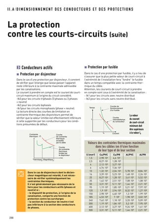 I I . A / D I M E N S I O N N E M E N T D E S C O N D U C T E U R S E T D E S P R O T E C T I O N S
La protection
contre les courts-circuits (suite)
288
Conducteurs actifs
Protection par disjoncteur
Dans le cas d’une protection par disjoncteur, il convient
de vérifier que l’énergie que laisse passer l’appareil
reste inférieure à la contrainte maximale admissible
par les canalisations.
Le courant à prendre en compte est le courant de court-
circuit maximum à l’origine du circuit considéré.
-Ik3 pour les circuits triphasés (3 phases ou 3 phases
+ neutre)
-Ik2 pour les circuits biphasés
-Ik1pour les circuits monophasés (phase + neutre).
La lecture directe des courbes de limitation en
contrainte thermique des disjoncteurs permet de
vérifier que la valeur limitée est effectivement inférieure
à celle supportée par les conducteurs pour les condi-
tions présumées de défaut.
Icc
Contrainte
thermique : I2
t
Courbe
de contrainte
thermique
acceptée
par le câble
Courbe
de contrainte
thermique
limitée par
le disjoncteur
Thermique Magnétique
Protection par fusible
Dans le cas d’une protection par fusible, il y a lieu de
s’assurer que la plus petite valeur de court-circuit à
l’extrémité de l’installation fera “fondre” le fusible
dans un temps compatible avec la contrainte ther-
mique du câble.
Attention, les courants de court-circuit à prendre
en compte sont ceux à l’extrémité de la canalisation :
- Ik1 pour les circuits avec neutre distribué
- Ik2 pour les circuits sans neutre distribué.
Ia
t
Courant
Temps
Courbe de
fonctionnement
d'un fusible
Courbe
intensité/temps
du conducteur
La valeur
du courant
de court-circuit
minimum doit
être supérieure
à la valeur Ia
Valeurs des contraintes thermiques maximales
dans les câbles (en A2
s)en fonction
de leur type et de leur section
S (mm2
) Cu/PVC Cu/PR Al/PVC Al/PR
1,5 2,98·104
4,6·104
2,5 8,27·104
1,28·105
4 2,12·105 3,27·105
6 4,76·105
7,36·105
10 1,32·106 2,04·106 5,78·105 8,84·105
16 3,39·106 5,23·106 1,48·106 2,26·106
25 8,27·106
1,28·107
3,61·105
5,52·105
35 1,62·107 2,51·107 7,08·106 1,08·107
50 3,31·107 5,11·107 1,44·107 2,21·107
95 1,19·108
1,85·108
5,21·107
7,97·107
120 1,9·108 2,94·108 8,32·107 1,27·108
150 2,98·108
4,60·108
1,3·108
1,99·108
185 4,53·108
7·108
1,98·108
3,02·108
240 7,62·108
1,18·109
3,33·108
5,09·108
300 1,19·109 1,84·109 5,2·108 7,95·108
400 2,12·109
3,27·109
9,24·108
1,41·109
500 3,31·109
5,11·109
1,44·109
2,21·109
Dans le cas de disjoncteurs dont le déclen-
cheur magnétique est retardé, il est néces-
saire de vérifier systématiquement les
contraintes thermiques.
Il n’est généralement pas nécessaire de le
faire pour les conducteurs actifs (phases et
neutre) si :
- le dispositif de protection, à l’origine de la
canalisation, comporte une fonction de
protection contre les surcharges
- la section du conducteur de neutre n’est
pas inférieure à la section des conducteurs
de phases.
 