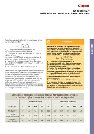 CAS DU SCHEMA IT
VERIFICATION DES LONGUEURS MAXIMALES PROTEGEES
LESCHOIX
299
Coefficients de correction à appliquer aux longueurs théoriques maximales protégées
en fonction du régime de neutre et de la section du conducteur de protection
Cette formule peut également s’écrire sous la forme
suivante (schéma TN) :
Lmax : longueur maximale protégée (en m)
U0 : tension simple phase neutre (en V)
Sph : section d’un conducteur de phase du circuit en
défaut, en mm2
m : rapport Sph/SPE de la section du conducteur de
phase sur celle du conducteur de protection
ρ : résistivité du métal constituant l’âme du conduc-
teur (en Ω mm2
/m) 0,0225 pour le cuivre et 0,035 pour
l’aluminium.
Ia = courant de déclenchement du disjoncteur.
Les tableaux des pages suivantes permettent de déter-
miner les longueurs maximales protégées en fonction
du type de protection et de la nature de l’âme du
conducteur. Ces valeurs sont données pour des
circuits où la section du PE est égale à la section des
phases, si le PE est réduit elles doivent être multi-
pliées par les coefficients du tableau ci-contre.
Les corrections liées à l’influence de la réactance des
conducteurs de forte section (≥ 150 mm2
) sont directe-
ment intégrées dans les tableaux.
Lmax
0,8 U0 Sph
1 m Ia
Conducteurs cuivre Conducteurs aluminium
m = SPE / Sph 1 0,5 0,33 0,25 0,2 1 0,5 0,33 0,25 0,2
TN 230/400 V 1 0,67 0,5 0,4 0,33 0,62 0,41 0,31 0,25 0,20
IT 400 V
neutre non distribué
0,86 0,58 0,43 0,34 0,28 0,53 0,34 0,26 0,21 0,17
IT 230/400 V
neutre distribué
0,5 0,33 0,25 0,2 0,16 0,31 0,20 0,15 0,12 0,1
Dans le cas du schéma IT avec masses interconnec-
tées, le courant de défaut est en fait un courant de
double défaut. Comme il est impossible de définir quel
sera le deuxième circuit en défaut, on fait l’hypothèse
que ce dernier possède les mêmes caractéristiques
que le circuit étudié. La formule ci-contre devient :
Lmax : longueur maximale protégée (en m)
U’ : tension composée entre phases si le neutre n’est
pas distribué; tension simple entre phase et neutre, si
le neutre est distribué (en V)
Sa : section d’un conducteur actif du circuit en défaut
(en mm2), conducteur de phase si le neutre n’est pas
distribué et conducteur neutre, si le neutre est distribué
m : rapport Sa/SPE de la section du conducteur actif
sur celle du conducteur de protection
ρ : résistivité du métal constituant l’âme du conduc-
teur (en Ω mm2/m)
Ia : courant de déclenchement du disjoncteur.
Si le neutre est distribué et que sa section est infé-
rieure à celles des conducteurs de phase, il faut lire
les tableaux en prenant en référence la section réelle
(réduite) du conducteur de neutre.
Lmax
1
2
0,8 U' Sph
1 m Ia
Cas du schéma IT
 
