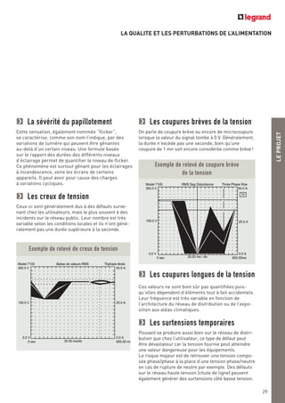 LA QUALITE ET LES PERTURBATIONS DE L’ALIMENTATION
LEPROJET
29
Model 7100
300.0 V
Triphasé étoile
50.0 A
0.0 V
0 sec
0.0 A
600.00 ms
25.0 A150.0 V
Balise de valeurs RMS
30.00 ms/div
Exemple de relevé de creux de tension
Model 7100
300.0 V
Three Phase Wye
50.0 A
0.0 V
0 sec
0.0 A
600.00ms
25.0 A150.0 V
RMS Sag Disturbance
30.00 ms / div
1V
Exemple de relevé de coupure brève
de la tension
La sévérité du papillotement
Cette sensation, également nommée “flicker”,
se caractérise, comme son nom l’indique, par des
variations de lumière qui peuvent être gênantes
au-delà d’un certain niveau. Une formule basée
sur le rapport des durées des différents niveaux
d’éclairage permet de quantifier le niveau de flicker.
Ce phénomène est surtout gênant pour les éclairages
à incandescence, voire les écrans de certains
appareils. Il peut avoir pour cause des charges
à variations cycliques.
Les creux de tension
Ceux-ci sont généralement dus à des défauts surve-
nant chez les utilisateurs, mais le plus souvent à des
incidents sur le réseau public. Leur nombre est très
variable selon les conditions locales et ils n’ont géné-
ralement pas une durée supérieure à la seconde.
Les coupures brèves de la tension
On parle de coupure brève ou encore de microcoupure
lorsque la valeur du signal tombe à 0 V. Généralement,
la durée n’excède pas une seconde, bien qu’une
coupure de 1 mn soit encore considérée comme brève!
Les coupures longues de la tension
Ces valeurs ne sont bien sûr pas quantifiées puis-
qu’elles dépendent d’éléments tout à fait accidentels.
Leur fréquence est très variable en fonction de
l’architecture du réseau de distribution ou de l’expo-
sition aux aléas climatiques.
Les surtensions temporaires
Pouvant se produire aussi bien sur le réseau de distri-
bution que chez l’utilisateur, ce type de défaut peut
être dévastateur car la tension fournie peut atteindre
une valeur dangereuse pour les équipements.
Le risque majeur est de retrouver une tension compo-
sée phase/phase à la place d’une tension phase/neutre
en cas de rupture de neutre par exemple. Des défauts
sur le réseau haute tension (chute de ligne) peuvent
également générer des surtensions côté basse tension.
 