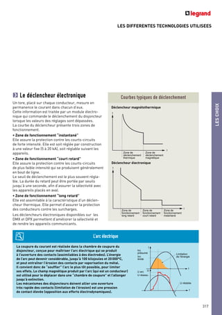LES DIFFERENTES TECHNOLOGIES UTILISEES
LESCHOIX
317
Le déclencheur électronique
Un tore, placé sur chaque conducteur, mesure en
permanence le courant dans chacun d’eux.
Cette information est traitée par un module électro-
nique qui commande le déclenchement du disjoncteur
lorsque les valeurs des réglages sont dépassées.
La courbe du déclencheur présente trois zones de
fonctionnement.
• Zone de fonctionnement “instantané”
Elle assure la protection contre les courts-circuits
de forte intensité. Elle est soit réglée par construction
à une valeur fixe (5 à 20 kA), soit réglable suivant les
appareils.
• Zone de fonctionnement “court retard”
Elle assure la protection contre les courts-circuits
de plus faible intensité qui se produisent généralement
en bout de ligne.
Le seuil de déclenchement est le plus souvent régla-
ble. La durée du retard peut être portée par seuils
jusqu’à une seconde, afin d’assurer la sélectivité avec
les appareils placés en aval.
• Zone de fonctionnement “long retard”
Elle est assimilable à la caractéristique d’un déclen-
cheur thermique. Elle permet d’assurer la protection
des conducteurs contre les surcharges.
Les déclencheurs électroniques disponibles sur les
DMX et DPX permettent d’améliorer la sélectivité et
de rendre les appareils communicants.
I
t
Zone de
déclenchement
thermique
Zone de
déclenchement
magnétique
I
t
Zone de
fonctionnement
long retard
Zone de
fonctionnement
court retard
Zone de
fonctionnement
instantané
Déclencheur magnétothermique
Déclencheur électronique
La coupure du courant est réalisée dans la chambre de coupure du
disjoncteur, conçue pour maîtriser l’arc électrique qui se produit
à l’ouverture des contacts (assimilables à des électrodes). L’énergie
de l’arc peut devenir considérable, jusqu’à 100 kilojoules et 20 000°C,
et peut entraîner l’érosion des contacts par vaporisation du métal.
Il convient donc de “souffler” l’arc le plus tôt possible, pour limiter
ses effets. Le champ magnétique produit par l’arc (qui est un conducteur)
est utilisé pour le déplacer dans une “chambre de coupure” et l’allonger
jusqu’à extinction.
Les mécanismes des disjoncteurs doivent allier une ouverture
très rapide des contacts (limitation de l’érosion) est une pression
de contact élevée (opposition aux efforts électrodynamiques).
L’arc électrique
U réseau
U arc U
Icc
limité
Icc
présumé
I
Limitation
de l'énergie
t
U rétablie
t
Courbes typiques de déclenchement
 