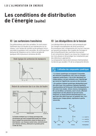 I . B / L’ A L I M E N TAT I O N E N E N E R G I E
Les conditions de distribution
de l’énergie (suite)
30
Les surtensions transitoires
Ces phénomènes sont très variables. Ils sont essen-
tiellement dus à la foudre et aux manœuvres sur le
réseau. Leur temps de montée va de quelques micro-
secondes à quelques milli-secondes, de sorte que leur
domaine de fréquence est lui-même variable de
quelques kHz à plusieurs centaines de kHz.
Les déséquilibres de la tension
Les déséquilibres de tension sont provoqués par
les charges monophasées de forte puissance.
Ils provoquent des composantes de courant inverses
qui peuvent provoquer des couples de freinage et
des échauffements des machines tournantes.
Il est conseillé de répartir au mieux les charges sur
les trois phases et de protéger les installations par
des détecteurs appropriés.
La composante inverse de la tension d’alimentation
ne devrait pas excéder 2 % de la composante directe.
U
t
t
t : 5 ms
Onde typique de surtension de manœuvre
Model 7100
600.0 V
Monophasé
50.0 A
-600.0 V
0 sec
-50.0 A
20.00 ms
0.0 A0.0 V
Implusion
1000.00 us/div
1V261.6+
225.7-
Relevé de surtension due à un choc de foudre
• Le réseau symétrique correspond à l’ensemble
des éléments (impédances, fem, fcem et charges)
supposés symétriques, c’est-à-dire identiques sur
chaque phase; à ne pas confondre avec l’équilibrage
qui concerne l’égalité des courants et des tensions.
• Un système triphasé symétrique déséquilibré peut
être décrit par trois systèmes triphasés équilibrés
(représentation de Fortescue). Cette décomposition se
fait selon trois modes : direct, inverse, homopolaire.
En cas de défaut, surtension, court-circuit, affectant
uniquement une des phases (ce qui est le plus
fréquent), le réseau devient dissymétrique et il ne
peut alors être décrit que par un système réel, V et I
séparés pour chaque phase, représente la partie
concernée.
La foudre tombant sur le réseau provoque des
surtensions qui sont transportées jusqu’aux utilisa-
teurs malgré les protections mises en place par le
distributeur. Les réseaux souterrains, contrairement
aux réseaux aériens, atténuent en grande partie
l’onde de choc.
V3
V1
V2
V3d
V1dV2d
V2i V10
V20
V30V1iV3i
Système déséquilibré
direct inverse homopolaire
L’utilisation des composantes symétriques
 