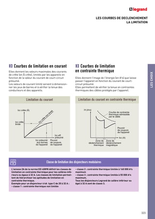 LESCHOIX
323
LES COURBES DE DECLENCHEMENT
LA LIMITATION
Courbes de limitation en courant
Elles donnent les valeurs maximales des courants
de crête (en Â crête), limités par les appareils en
fonction de la valeur du courant de court-circuit
présumé.
Les valeurs de courant limité servent à dimension-
ner les jeux de barres et à vérifier la tenue des
conducteurs et des appareils.
Courbes de limitation
en contrainte thermique
Elles donnent l'image de l'énergie (en A2
s) que laisse
passer l'appareil en fonction du courant de court-
circuit présumé.
Elles permettent de vérifier la tenue en contraintes
thermiques des câbles protégés par l'appareil.
L'annexe ZA de la normeCEI 60898 définit les classes de
limitation en contrainte thermique pour les calibres infé-
rieurs ou égaux à 32 A. Les classes de limitation permet-
tent de hiérarchiser les aptitudes de limitation en
contrainte thermique.
Exemple pour un disjoncteur 6 kA type C de 20 à 32 A :
- classe 1 : contrainte thermique non limitée
- classe 2 : contrainte thermique limitée à 160 000 A2
s
maximum
- classe 3 : contrainte thermique limitée à 55 000 A2
s
maximum.
Tous les disjoncteurs Legrand de calibre inférieur ou
égal à 32 A sont de classe 3.
Classe de limitation des disjoncteurs modulaires
Icc
crête
non
lim
ité
Icc crête
limité
Icc présumé
aux bornes
de l'appareil
Pouvoir
de coupure
de l'appareil
Icc eff.
présumé
Icc crête (Â)
Limitation du courant
Zone de
déclenchement
thermique
Zone de
déclenchement
magnétique
Pouvoir
de coupure
de l'appareil
Courbe de contrainte
thermique admissible
par le câble
Icc (A)
I2t (A2s)
Limitation du courant en contrainte thermique
 