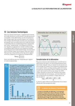LA QUALITE ET LES PERTURBATIONS DE L’ALIMENTATION
LEPROJET
31
Les tensions harmoniques
Dans les réseaux électriques, il apparaît que la forme
de l’onde de tension ou de courant n’est pas purement
sinusoïdale. Cette déformation est due à la présence
des charges ayant des caractéristiques non-linéaires.
Ces charges absorbent des courants non-sinusoïdaux
provoquant ainsi une déformation de l’onde de tension.
L’onde déformée est mathématiquement représentée
par l’onde “fondamentale” à la fréquence de 50 Hz,
sur laquelle se superpose un certain nombre d’ondes
sinusoïdales ayant chacune une fréquence multiple
de la fréquence de l’onde fondamentale. Ces dernières
sont nommées ondes harmoniques. Elles sont identi-
fiées par leur rang (nombre entier) qui est le rapport
entre leur fréquence et la fréquence fondamentale :
Elles sont définies par leur amplitude par rapport
à l’onde fondamentale.
Rang =
ƒharmonique
ƒfondamentale
Pour quantifier et représenter ces phénomènes,
on utilise un artifice mathématique nommé
“décomposition en série de Fourier” qui
permet de représenter n’importe quel signal
périodique sous la forme de la somme d’une
onde fondamentale et d’ondes additionnelles,
les harmoniques, dont la fréquence est multiple
de la fondamentale.
Il existe des harmoniques de rangs pairs et de
rangs impairs. Dans les réseaux électriques,
on rencontre couramment les harmoniques de
rang impair ; les harmoniques de rang pair
s’annulent en raison de la symétrie du signal.
Caractérisation de la déformation
Plusieurs mesures sont utilisées pour caractériser la
déformation du signal. Les harmoniques peuvent être
exprimées rang par rang, en tension ou en courant, en
pourcentage de la valeur de la fréquence fondamentale
ou en valeur réelle. La valeur la plus usitée est le taux
de distorsion harmonique (TDH ou THD) qui est calculé
à partir de la somme de tous les rangs. Ce chiffre
unique, donnant la mesure de l’influence thermique
de l’ensemble des harmoniques, permet d’effectuer
des comparaisons ou d’évaluer l’impact direct sur
des récepteurs.
A1 étant la valeur efficace du fondamental et Ai la valeur
efficace de l’harmonique de rang i.
THD =
A2
2
+ A3
2
+...+ Ai
2
+...+ An
2
A1
Lorsque la sinusoïde est déformée, il est essentiel
de pouvoir mesurer des valeurs efficaces. En effet,
certains appareils de mesure bon marché ne fournis-
sent que la valeur efficace du fondamental qui ne
représente pas l’image de l’onde réelle. Il est donc
important d’utiliser des appareils de technologie RMS
U
0
t
Onde sinusoïdale
fondamentale
Onde sinusoïdale
harmonique de rang 3
Onde réelle déformée =
onde fondamentale +
harmonique de rang 3
Déformation due à une harmonique de rang 3
100
80
50 100 150 200 250 300 350
60
40
20
0
Module (%)
Fréquence
(Hz)
Décomposition spectrale d’un signal en fréquences
La mesure en présence d’harmoniques
 