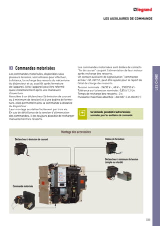 LESCHOIX
333
LES AUXILIAIRES DE COMMANDE
Commandes motorisées
Les commandes motorisées, disponibles sous
plusieurs tensions, sont utilisées pour effectuer,
à distance, la recharge des ressorts du mécanisme
du disjoncteur et ce, aussitôt après fermeture
de l’appareil. Ainsi l’appareil peut être refermé
quasi instantanément après une manœuvre
d’ouverture.
Associées à un déclencheur (à émission de courant
ou à minimum de tension) et à une bobine de ferme-
ture, elles permettent ainsi la commande à distance
du disjoncteur .
Leur montage se réalise facilement par trois vis.
En cas de défaillance de la tension d’alimentation
des commandes, il est toujours possible de recharger
manuellement les ressorts.
Montage des accessoires
Déclencheur à minimum de tension
(simple ou retardé)
Bobine de fermetureDéclencheur à émission de courant
Les commandes motorisées sont dotées de contacts
“fin de course” coupant l’alimentation de leur moteur
après recharge des ressorts.
Un contact auxiliaire de signalisation “commande
armée” réf. 269 51, peut être ajouté pour le report de
l’état de charge des ressorts.
Tension nominale : 24/30 V=, 48 V=, 230/250 V±
Tolérance sur la tension nominale : 0,85 à 1,1 Un
Temps de recharge des ressorts : 3 s
Puissance maximale absorbée : 300 VA(±) et 250 W(=)
Commande motorisée
Sur demande, possibilité d’autres tensions
nominales pour les auxiliaires de commande
 