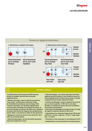 LES DECLENCHEURS
LESCHOIX
345
Les déclencheurs électroniques des DPX assurent,
suivant les modèles, des fonctions innovantes
supplémentaires.
• Mémoire thermique : dans le cadre de la protection
“long retard”, le déclencheur mémorise l’image
de l’échauffement produit par une surcharge. Cette
“mémoire thermique” est rafraîchie régulièrement
si aucune autre surcharge ne se produit. Par contre, en
cas de surcharges successives, les effets sont cumulés et
le temps d’intervention de l’appareil sera proportionnel-
lement réduit ; la protection du câble est ainsi préservée.
• Réglage du courant de neutre en face avant (0%, 50%,
100% du courant de phase).
• Sélectivité dynamique : permet de profiter des perfor-
mances de 2 appareils en série.
• Sélectivité logique : une liaison spécifique entre deux
appareils permet d’affecter à celui installé en amont un
retard supplémentaire de 50 ms afin de laisser le temps
à l’appareil aval de couper (sélectivité totale).
• Fonction de délestage : lorsqu’un appareil est traversé
par un courant supérieur à 105% de Ir, il est alors
possible, en utilisant les contacts de sortie, de délester
les circuits non prioritaires.
L’information de délestage est annulée lorsque la charge
de l’appareil redevient inférieure à 85% de Ir.
• Signalisation de la charge de l’appareil par LED en face
avant (vert : normal; rouge fixe : I > 0,9 Ir; rouge cligno-
tant : I > 1,05 Ir).
• Connecteur en face avant pour le raccordement d’un PC.
• Autoprotection en cas d’anomalie du microprocesseur.
Fonctions avancées
Ir
xln
tr
s
87
65
4
30
6
30 20
1059,51
0FF
Im
tm
4
3
2.52
1.5 10
86
5
s
3
3
21
0
2
101
N
0
0,5
High
xlr
TEST
xlr ON
>90
>1.05
Sel
Low
1
9
Ir87
65
4
9,51
0FF
Im4
3
2.52
1.5 10
86
5
N
0
0,5
High
xlr
TEST
xlr ON
>90
>1.05
Sel
Low
1
9
Ir
87
65
4
9,51
0FF
Im
4
3
2.52
1.5 10
86
59
Seuil de déclenchement
pour les surcharges
(thermique)
Seuil de déclenchement
pour les surcharges
(long-retard)
Protection
du neutre
Temps d’action
long-retard
Temps d’action
court-retard
Sélectivité
dynamique
Protection
du neutre
Sélectivité
dynamique
Seuil de déclenchement
pour les courts-circuits
(court-retard)
Seuil de déclenchement
pour les courts-circuits
(magnétique)
Déclencheur magnéto-thermique Déclencheurs électroniques
S1
S2
Panneaux de réglage des déclencheurs
 
