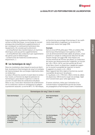 LA QUALITE ET LES PERTURBATIONS DE L’ALIMENTATION
LEPROJET
33
A plus long terme, la présence d’harmoniques a
surtout un effet thermique. La surcharge en courant
provoque des échauffements supplémentaires et
par conséquent un vieillissement prématuré des
équipements. On constate particulièrement :
- un échauffement des transformateurs et machines
électriques suite aux pertes supplémentaires
- un échauffement des conducteurs par augmentation
des pertes joule et diélectriques
- la destruction de matériels (condensateurs,
disjoncteurs…).
Les harmoniques de rang 3
Dans les installations dans lequel le neutre est distri-
bué, la présence d’harmoniques de rang 3 et multiples
de 3 peut provoquer des surcharges importantes dans
ce conducteur.
La valeur efficace du courant circulant dans le conduc-
teur neutre, en fonction du degré de pollution en
harmonique 3, peut devenir supérieur à celle du
courant circulant dans les conducteurs de phase.
Dans ce cas, il sera alors nécessaire de surdimension-
ner le conducteur neutre en conséquence et adapter
la protection associée. La norme NF C 15-100 indique,
en fonction du pourcentage d’harmonique 3, les coeffi-
cients majorateurs à appliquer sur la section du
conducteur neutre (voir page 278).
Exemple
Soit un circuit 3P+N, prévu pour 170 A, en schéma TNS,
dont le taux d’harmoniques 3 est supérieur à 33%.
Lors du dimensionnement des câbles de phases, il faut
prendre en compte le coefficient de réduction de 0,84
(neutre chargé, voir page 278). Cela impose une
section minimum de 70 mm2
par phase. Le conducteur
de neutre sera dimensionné pour supporter un courant
de 1,45 x 170 A = 247 A, soit une section de 95 mm2
.
Il faut donc choisir un disjoncteur capable de suppor-
ter le courant susceptible de traverser le neutre :
In appareil > IB neutre ⇒ In = 250 A
Mais l’appareil doit être réglé en fonction du courant
susceptible de parcourir les phases :
Ir > IB phases ⇒ Ir > 170 A (et < 206 A, limite du câble).
Un disjoncteur 250 A neutre coupé non protégé, réglé
à 0,7 convient donc pour cette application.
D’autres solutions, telles que l’utilisation d’un
transformateur triangle/étoile permet de limiter
les propagations d’harmoniques 3 dans l’installation.
L1
L2
L3
N
L1
L2
L3
N
Harmoniques de rang 3 dans le neutre
Les harmoniques
de rang 3,
étant en phase,
s’additionnent
dans le neutre
Les composantes
fondamentales
des 3 phases
s’annulent dans
le neutre
Sans harmonique Avec harmoniques
de rang 3
 