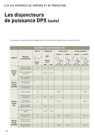 I I . B / L E S A P PA R E I L S D E C O U P U R E E T D E P R O T E C T I O N
Les disjoncteurs
de puissance DPX (suite)
352
Appareil
Mode de
raccordement
Barres Conducteurs Cosses cuivre Cosses aluminium
Largeur
(mm)
Section
(mm2
)
standard compacte standard compacte
S - Ø
(mm2
-mm)
S - Ø
(mm2
-mm)
S - Ø
(mm2
-mm)
S - Ø
(mm2
-mm)rigide souple
DPX 125
version
fixe
Bornes à cage
(incluses avec DPX)
12 70 70
Bornes de répartition
réf. 048 67
6 x 35 6 x 25
Prises arrière à vis
réf. 263 00/01
15
DPX 125
version
extractible
base prises avant
réf. 263 02/04
base prises arrière
réf. 263 03/05
15
DPX 160
version
fixe
Direct sur plage 18 50-6 50-8
Bornes à cage
réf. 262 18
13 95 70
Prolongateurs
de plage réf. 262 17
20 70-10 185-10
Bornes grande
capacité réf. 262 19
120 95
Bornes de répartition réf.
048 67
6 x 35 6 x 25
Prises arrière à vis
réf. 263 10/11
25 120-8 185-10 120-10
DPX 160
version
extractible
base prises avant
réf. 263 12/14/16
base prises arrière
réf. 263 13/15/17
25 120-8 185-10 120-10
Raccordement : capacité maximale par pôle
Les tableaux ci-après donnent les capacités de raccordement en fonction des accessoires choisis.
 