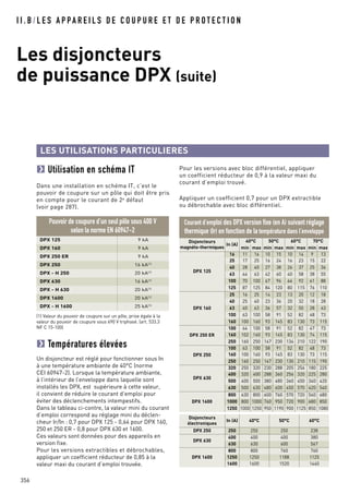 I I . B / L E S A P PA R E I L S D E C O U P U R E E T D E P R O T E C T I O N
Les disjoncteurs
de puissance DPX (suite)
356
LES UTILISATIONS PARTICULIERES
Utilisation en schéma IT
Dans une installation en schéma IT, c’est le
pouvoir de coupure sur un pôle qui doit être pris
en compte pour le courant de 2e
défaut
(voir page 287).
DPX 125 9 kA
DPX 160 9 kA
DPX 250 ER 9 kA
DPX 250 16 kA(1)
DPX - H 250 20 kA(1)
DPX 630 16 kA(1)
DPX - H 630 20 kA(1)
DPX 1600 20 kA(1)
DPX - H 1600 25 kA(1)
Courant d’emploi des DPX version fixe (en A) suivant réglage
thermique (Ir) en fonction de la température dans l’enveloppe
Pouvoir de coupure d’un seul pôle sous 400 V
selon la norme EN 60947-2
(1) Valeur du pouvoir de coupure sur un pôle, prise égale à la
valeur du pouvoir de coupure sous 690 V triphasé. (art. 533.3
NF C 15-100)
Pour les versions avec bloc différentiel, appliquer
un coefficient réducteur de 0,9 à la valeur maxi du
courant d’emploi trouvé.
Appliquer un coefficient 0,7 pour un DPX extractible
ou débrochable avec bloc différentiel.
Températures élevées
Un disjoncteur est réglé pour fonctionner sous In
à une température ambiante de 40°C (norme
CEI 60947-2). Lorsque la température ambiante,
à l’intérieur de l’enveloppe dans laquelle sont
installés les DPX, est supérieure à cette valeur,
il convient de réduire le courant d’emploi pour
éviter des déclenchements intempestifs.
Dans le tableau ci-contre, la valeur mini du courant
d’emploi correspond au réglage mini du déclen-
cheur Ir/In : 0,7 pour DPX 125 - 0,64 pour DPX 160,
250 et 250 ER - 0,8 pour DPX 630 et 1600.
Ces valeurs sont données pour des appareils en
version fixe.
Pour les versions extractibles et débrochables,
appliquer un coefficient réducteur de 0,85 à la
valeur maxi du courant d’emploi trouvée.
Disjoncteurs
électroniques
In (A) 40°C 50°C 60°C
DPX 250 250 250 250 238
DPX 630
400 400 400 380
630 630 600 567
DPX 1600
800 800 760 760
1250 1250 1188 1125
1600 1600 1520 1440
Disjoncteurs
magnéto-thermiques
In (A)
40°C 50°C 60°C 70°C
min max min max min max min max
DPX 125
16 11 16 10 15 10 14 9 13
25 17 25 16 24 16 23 15 22
40 28 40 27 38 26 37 25 36
63 44 63 42 60 40 58 38 55
100 70 100 67 96 64 92 61 88
125 87 125 84 120 80 115 76 110
DPX 160
25 16 25 14 23 13 20 12 18
40 25 40 23 36 20 32 18 28
63 40 63 36 57 32 50 28 43
100 63 100 58 91 52 82 48 73
160 100 160 93 145 83 130 73 115
DPX 250 ER
100 64 100 58 91 52 82 47 73
160 102 160 93 145 83 130 74 115
250 160 250 147 230 134 210 122 190
DPX 250
100 63 100 58 91 52 82 48 73
160 100 160 93 145 83 130 73 115
250 160 250 147 230 130 210 115 190
DPX 630
320 250 320 230 288 205 256 180 225
400 320 400 288 360 256 320 225 280
500 400 500 380 480 360 450 340 420
630 500 630 480 600 450 570 420 540
DPX 1600
800 630 800 600 760 570 720 540 680
1000 800 1000 760 950 720 900 680 850
1250 1000 1250 950 1190 900 1125 850 1080
 