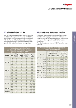 LES UTILISATIONS PARTICULIERES
LESCHOIX
357
Alimentation en 400 Hz
Les caractéristiques annoncées pour les appareils
sont à considérer pour une fréquence de 50/60 Hz.
Elles doivent être corrigées pour une utilisation en
400 Hz. Pour les DPX, des facteurs de correction
repris dans le tableau ci-dessous sont à appliquer
pour le réglage du thermique et du magnétique.
Facteurs de correction à appliquer
aux réglages des DPX magnéto-thermiques,
pour une utilisation en 400 Hz
Appareil In (A)
Réglage thermique Réglage du magnétique
Facteur de
correction
Ir max
à 400 Hz
Facteur de
correction
Im
à 400 Hz
DPX 125
16 1 16 2 1000
25 1 25 2 1250
40 1 40 2 1800
63 0,95 60 2 1900
100 0,9 90 2 2500
125 0,9 112 2 2500
DPX 160
16 1 25 2 800
40 1 40 2 800
63 0,95 60 2 1250
100 0,95 95 2 2000
160 0,9 145 2 3200
DPX 250 ER
100 0,95 95 2 2000
160 0,9 145 2 3200
250 0,85 210 2 5000
DPX 250
40 1 40 2 280 à 800
63 0,95 60 2 440 à 1250
100 0,95 95 2 700 à 2000
160 0,9 145 2 1120 à 3200
250 0,85 210 2 1800 à 5000
DPX 630
400 0,8 320 1 2000 à 4000
630 0,6 380 1 3200 à 6300
DPX 1600
800 0,6 480 1 4000 à 8000
1250 0,6 750 1 3800 à 7500
Appareil
Pouvoir de coupure Icu (kA)
2 pôles en série
Seuils de
protection
In (A) 110-125 V= 250 V= thermique
% Ir
magnétique
% Im
DPX 125 16 kA 25-125 20 16 100 % 150 %
25 kA 25-125 30 25 100 % 150 %
36 kA 16-125 36 30 100 % 150 %
DPX 160 25 kA 63-160 30 25 100 % 150 %
50 kA 25-160 50 36 100 % 150 %
DPX250ER 25 kA 100-250 30 25 100 % 150 %
50 kA 160-250 50 36 100 % 150 %
DPX 250 36 kA 63-250 40 36 100 % 150 %
DPX-H 250 70 kA 40-250 45 40 100 % 150 %
DPX 630 36 kA 320-630 40 36 100 % 150 %
DPX-H 630 70 kA 320-630 45 40 100 % 150 %
Alimentation en courant continu
Les DPX de type magnéto-thermique peuvent égale-
ment être utilisés jusqu’à une tension d’utilisation à
250 V= (trois pôles en série). Leurs seuils magnétiques
se trouvent alors augmentés de 50 % (voir tableau
ci-dessous).
Pour des tensions supérieures à 250 V=, veuillez nous
contacter.
Pouvoirs de coupure et seuils de protection
des DPX en courant continu
 