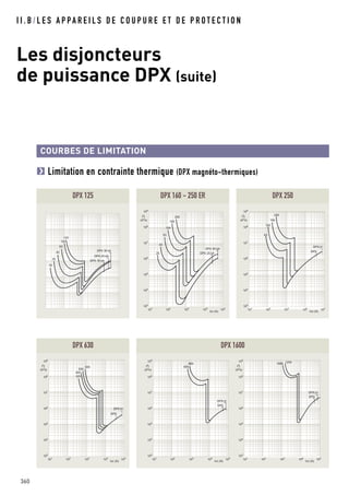 I I . B / L E S A P PA R E I L S D E C O U P U R E E T D E P R O T E C T I O N
Les disjoncteurs
de puissance DPX (suite)
360
COURBES DE LIMITATION
25
40
63
100
125
16
DPX 25 kA
DPX 16 kA
DPX 36 kA
DPX 125
Icc (A)
109
108
107
106
105
104
103
101
102
103
104
105
I2
t
(A2s)
25
40
63
100
160
DPX 25 kA
DPX 50 kA
250
DPX 160 - 250 ER
Icc (A)
109
108
107
106
105
104
103
101
102
103
104
105
I2
t
(A2s)
63
DPX-H
DPX
160
250
100
DPX 250
Icc (A)
109
108
107
106
105
104
103
101
102
103
104
105
I2t
(A2s)
400
320
DPX-H
DPX
500
630
DPX 630
Icc (A)
109
108
107
106
105
104
103
101 102 103 104 105
I2t
(A2s)
Icc (A)
109
108
107
106
105
104
103
101 102 103 104 105
I2t
(A2s)
DPX-H
800
630
DPX
DPX
DPX-H
1000 1250
DPX 1600
Limitation en contrainte thermique (DPX magnéto-thermiques)
 