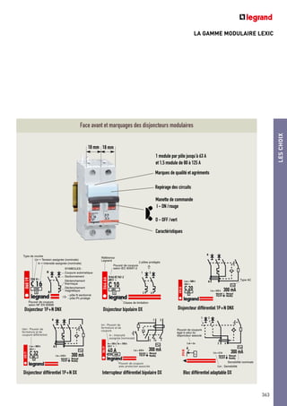 LA GAMME MODULAIRE LEXIC
LESCHOIX
363
Face avant et marquages des disjoncteurs modulaires
18 mm
Marques de qualité et agréments
Manette de commande
I - ON /rouge
O - OFF /vert
Repérage des circuits
Caractéristiques
18 mm
1 module par pôle jusqu’à 63 A
et 1,5 module de 80 à 125 A
Type de courbe
Un = Tension assignée (nominale)
In = Intensité assignée (nominale)
SYMBOLES :
Coupure automatique
Sectionnement
Déclenchement
thermique
Pouvoir de coupure
selon NF EN 60898
Déclenchement
magnétique
- pôle N sectionné
- pôle Ph protégé
Référence
Legrand
Pouvoir de coupure
selon IEC 60947-2
2 pôles protégés
Classe de limitation
400 V
10 KA IEC 947-2
06466
1
2
3
4
6000
3
C 10
Type AC
C 20
230 V
I∆m = 3000 A
I∆n = 0,03 A
TEST Monthly
07853
N
N
4500
3 Mensuel
T
300 mA
I∆m : Pouvoir de
fermeture et de
coupure différentiel
C 32
230 V
I∆m = 3000 A
I∆n = 0,03 A 300 mA
TEST Monthly
07877
N
N
6000
3 Mensuel
T
Im : Pouvoir de
fermeture et de
coupure
In : Intensité
assignée (nominale)
Pouvoir de coupure
avec protection associée
2 4
1 3
40 A
Im = 500 A Im = 1500 A
I∆n = 0,03 A
TEST Monthly
08629
10000
230 V
Mensuel
T
300 mA
Pouvoir de coupure
égal à celui du
disjoncteur associé
I∆n : Sensibilité
Sensibilité nominale
I∆m = Icn
I∆n = 0,3 A
TEST Monthly
07808
Mensuel
1 3
2 4
T
300 mA
Disjoncteur 1P+N DNX Disjoncteur bipolaire DX Disjoncteur différentiel 1P+N DNX
Disjoncteur différentiel 1P+N DX Interrupteur différentiel bipolaire DX Bloc différentiel adaptable DX
 