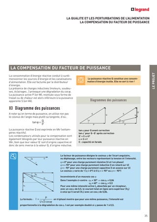 LA QUALITE ET LES PERTURBATIONS DE L’ALIMENTATION
LA COMPENSATION DU FACTEUR DE PUISSANCE
LEPROJET
35
LA COMPENSATION DU FACTEUR DE PUISSANCE
La consommation d’énergie réactive conduit à surdi-
mensionner les sources d’énergie et les canalisations
d’alimentation. Elle est facturée par le distributeur
d’énergie.
La présence de charges inductives (moteurs, soudeu-
ses, éclairages…) provoque une dégradation du cosϕ.
La puissance active P (en W), restituée sous forme de
travail ou de chaleur est alors inférieure à la puissance
apparente S (en VA).
Diagramme des puissances
A noter qu’en terme de puissance, on utilise non pas
le cosinus de l’angle mais plutôt sa tangente, d’où :
La puissance réactive Q est exprimée en VAr (voltam-
pères réactifs).
Les condensateurs utilisés pour la compensation sont
également désignés par leur puissance réactive en
VAr, bien que leur valeur Q’ soit d’origine capacitive et
donc de sens inverse à la valeur Q, d’origine inductive.
tanϕ = Q
P
La puissance réactive Q constitue une consom-
mation d’énergie inutile. Elle ne sert à rien !
Le facteur de puissance désigne le cosinus ϕ de l’écart angulaire,
ou déphasage, entre les vecteurs représentant la tension et l’intensité.
ϕ = 0° pour une charge purement résistive (U et I en phase)
ϕ = + 90° pour une charge purement inductive (I en retard sur U)
ϕ = - 90° pour une charge purement capacitive (I en avance sur U)
Le cosinus ϕ varie de 1 (ϕ = 0°) à 0 (ϕ = + 90° ou ϕ = - 90°)
Inconvénients d’un mauvais cos ϕ
Dans l’exemple ci-contre : ϕ1 = 30° ⇒ cosϕ1 = 0,86
ϕ2 = 60° ⇒ cosϕ2 = 0,5
Pour une même intensité active Ia absorbée par un récepteur,
avec un cosϕ de 0,5, le courant total en ligne sera supérieur (It2)
à celui qu’il serait (It1) avec un cosϕ de 0,86.
La formule : en triphasé montre que pour une même puissance, l’intensité est
proportionnelle à la dégradation du cosϕ. I est par exemple doublé si ϕ passe de 1 à 0,5.
I = P
3cosU ϕ
It1
Ir1
Ia
It2
Ir2
2
1
U
I
ϕ
S
Q
P
ϕ
S
Q
Q'
P
ϕ
ϕ'
Diagrammes des puissances
tanϕ pour Q avant correction
tanϕ' pour Q-Q’ après correction
Q’ = C·ω·U2
ω = 2·π·f
C : capacité en farads
 