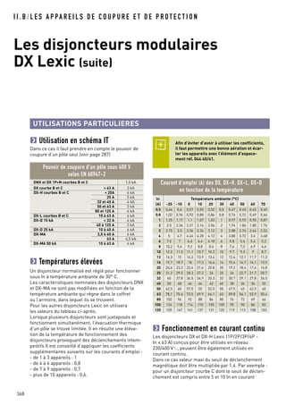 I I . B / L E S A P PA R E I L S D E C O U P U R E E T D E P R O T E C T I O N
368
Les disjoncteurs modulaires
DX Lexic (suite)
Températures élevées
Un disjoncteur normalisé est réglé pour fonctionner
sous In à température ambiante de 30° C.
Les caractéristiques nominales des disjoncteurs DNX
et DX-MA ne sont pas modifiées en fonction de la
température ambiante qui règne dans le coffret
ou l’armoire, dans lequel ils se trouvent.
Pour les autres disjoncteurs Lexic on utilisera
les valeurs du tableau ci-après.
Lorsque plusieurs disjoncteurs sont juxtaposés et
fonctionnent simultanément, l’évacuation thermique
d’un pôle se trouve limitée. Il en résulte une éléva-
tion de la température de fonctionnement des
disjoncteurs provoquant des déclenchements intem-
pestifs Il est conseillé d’appliquer les coefficients
supplémentaires suivants sur les courants d’emploi :
- de 1 à 3 appareils : 1
- de 4 à 6 appareils : 0,8
- de 7 à 9 appareils : 0,7
- plus de 10 appareils : 0,6.
In Température ambiante (°C)
(A) -25 -10 0 10 20 30 40 50 60 70
0.5 0,64 0,6 0,57 0,55 0,52 0,5 0.47 0.45 0.42 0.40
0.8 1,02 0,96 0,92 0,88 0,84 0,8 0,76 0,72 0.69 0.66
1 1.25 1.17 1.1 1.07 1.03 1 0.97 0.93 0.90 0.87
2 2.5 2.34 2.21 2.14 2.06 2 1.94 1.86 1.80 1.74
3 3.75 3.5 3.36 3.24 3.12 3 2.88 2.76 2.64 2.52
4 5 4.7 4.44 4.28 4.12 4 3.88 3.72 3.6 3.48
6 7.5 7 6.6 6.4 6.18 6 5.8 5.6 5.4 5.2
8 10,2 9,6 9,2 8,8 8,4 8 7,6 7,2 6,9 6,6
10 12.2 11.5 11.1 10.7 10.3 10 9.7 9.3 9 8.7
13 16.3 15 14.3 13.9 13.4 13 12.6 12.1 11.7 11.3
16 19,7 18.7 18 17.3 16.6 16 15.4 14.7 14.1 13.5
20 24,6 23.2 22.4 21.6 20.8 20 19.2 18.4 17.6 16.8
25 31.2 29.5 28.3 27.2 26 25 24 22.7 21.7 20.7
32 40 37.8 36.5 34.9 33.3 32 30.7 29.1 27.8 26.5
40 50 48 46 44 42 40 38 36 34 32
50 62,5 60 57.5 55 52.5 50 47.5 45 42.5 40
63 78,1 75.6 72.5 69.9 66.1 63 59.8 56.1 52.9 50.4
80 102 96 92 88 84 80 76 72 69 66
100 124 118 114 110 105 100 95 90 86 82
125 155 147 141 137 131 125 119 113 108 103
Courant d’emploi (A) des DX, DX-H, DX-L, DX-D
en fonction de la température
UTILISATIONS PARTICULIERES
Utilisation en schéma IT
Dans ce cas il faut prendre en compte le pouvoir de
coupure d’un pôle seul (voir page 287)
Pouvoir de coupure d’un pôle sous 400 V
selon EN 60947-2
DNX et DX 1P+N courbes B et C 1,5 kA
DX courbe B et C < 63 A 3 kA
DX-H courbes B et C < 20A 6 kA
25 A 5 kA
32 et 40 A 4 kA
50 et 63 A 3 kA
80 et 125 A 4 kA
DX-L courbes B et C 10 à 63 A 6 kA
DX-D 15 kA < 32 A 4 kA
40 à 125 A 3 kA
DX-D 25 kA 10 à 40 A 6 kA
DX-MA 2,5 à 40 A 6 kA
63 A 4,5 kA
DX-MA 50 kA 10 à 63 A 6 kA
Fonctionnement en courant continu
Les disjoncteurs DX et DX-H Lexic (1P/2P/3P/4P -
In < 63 A) conçus pour être utilisés en réseau
230/400 V±, peuvent être également utilisés en
courant continu.
Dans ce cas valeur maxi du seuil de déclenchement
magnétique doit être multipliée par 1,4. Par exemple :
pour un disjoncteur courbe C dont le seuil de déclen-
chement est compris entre 5 et 10 In en courant
Afin d’éviter d’avoir à utiliser les coefficients,
il faut permettre une bonne aération et écar-
ter les appareils avec l’élément d’espace-
ment réf. 044 40/41.
 