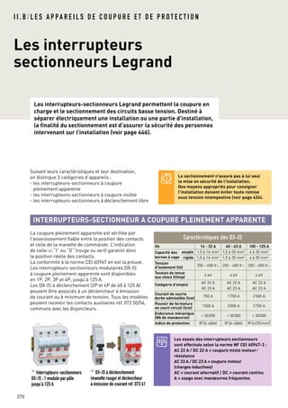 Les interrupteurs-sectionneurs Legrand permettent la coupure en
charge et le sectionnement des circuits basse tension. Destiné à
séparer électriquement une installation ou une partie d'installation,
la finalité du sectionnement est d'assurer la sécurité des personnes
intervenant sur l’installation (voir page 446).
370
Les interrupteurs
sectionneurs Legrand
I I . B / L E S A P PA R E I L S D E C O U P U R E E T D E P R O T E C T I O N
Suivant leurs caractéristiques et leur destination,
on distingue 3 catégories d’appareils :
- les interrupteurs-sectionneurs à coupure
pleinement apparente
- les interrupteurs-sectionneurs à coupure visible
- les interrupteurs-sectionneurs à déclenchement libre
Le sectionnement n'assure pas à lui seul
la mise en sécurité de l'installation.
Des moyens appropriés pour consigner
l'installation doivent éviter toute remise
sous tension intempestive (voir page 424).
INTERRUPTEURS-SECTIONNEUR A COUPURE PLEINEMENT APPARENTE
La coupure pleinement apparente est vérifiée par
l'asservissement fiable entre la position des contacts
et celle de la manette de commande. L'indication
de celle-ci “I” ou “O” (rouge ou vert) garantit donc
la position réelle des contacts.
La conformité à la norme CEI 60947 en est la preuve.
Les interrupteurs-sectionneurs modulaires DX-IS
à coupure pleinement apparente sont disponibles
en 1P, 2P, 3P et 4P, jusqu’à 125 A.
Les DX-IS à déclenchement (2P et 4P de 40 à 125 A)
peuvent être associés à un déclencheur à émission
de courant ou à minimum de tension. Tous les modèles
peuvent recevoir les contacts auxiliaires réf. 073 50/54,
communs avec les disjoncteurs.
Ith 16 - 32 A 40 - 63 A 100 - 125 A
Capacité des souple 1,5 à 16 mm2 1,5 à 25 mm2 6 à 35 mm2
bornes à cage rigide 1,5 à 16 mm2 1,5 à 35 mm2 4 à 50 mm2
Tension
d’isolement (Ui)
250 - 400 V± 250 - 400 V± 250 - 400 V±
Tension de tenue
aux chocs (Uimp)
4 kV 4 kV 4 kV
Catégorie d’emploi
AC 22 A AC 22 A AC 22 A
AC 23 A AC 23 A AC 23 A
Courant de courte
durée admissible (Icw)
750 A 1700 A 2500 A
Pouvoir de fermeture
en court-circuit (Icm)
1500 A 3000 A 3700 A
Endurance mécanique
(Nb de manœuvres)
> 30000 > 30000 > 30000
Indice de protection IP2x câblé IP2x câblé IP2x(25mm2)
Caractéristiques des DX-IS
Les essais des interrupteurs sectionneurs
sont effectués selon la norme NF CEI 60947-3 :
AC 22 A / DC 22 A = coupure mixte moteur-
résistance
AC 23 A / DC 23 A = coupure moteur
(charges inductives)
AC = courant alternatif / DC = courant continu
A = usage avec manœuvres fréquentes
^ DX-IS à déclenchement
(manette rouge) et déclencheur
à émission de courant réf. 073 61
^ Interrupteurs-sectionneurs
DX-IS : 1 module par pôle
jusqu’à 125 A
 