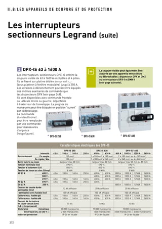 I I . B / L E S A P PA R E I L S D E C O U P U R E E T D E P R O T E C T I O N
Les interrupteurs
sectionneurs Legrand (suite)
372
La coupure visible peut également être
assurée par des appareils extractibles
ou débrochables : disjoncteur DPX et DMX
ou interrupteurs DPX-I et DMX-I
(voir page suivante).
DPX-IS 63 à 1600 A
Les interrupteurs-sectionneurs DPX-IS offrent la
coupure visible de 63 à 1600 A en 3 pôles et 4 pôles.
Ils se fixent sur platine dédiée ou sur rail 3
(sous plastron à fenêtre modulaire) jusqu’à 250 A.
Les versions à déclenchement peuvent être équipés
des mêmes auxiliaires de commande que
les disjoncteurs DPX (voir page 349).
Ils sont disponibles avec commande frontale
ou latérale droite ou gauche, déportable
à l’extérieur de l’enveloppe. La poignée de
manœuvre peut être bloquée en position “ouvert”
par cadenassage.
La commande
standard (noire)
peut être remplacée
par une commande
pour manœuvres
d’urgence
(rouge/jaune).
2
DPX-IS 250 DPX-IS 630 DPX-IS 1600
Intensité 63 A 100 A 160 A 250 A 400 A 630 A 800 A 1000 A 1250 A 1600 A
Raccordement Cu souple 150 mm2
1 x 240 ou 2 x 185 mm2
2 x 185 mm2
ou 4 x 185 mm2
Cu rigide / Alu 185 mm2 1 x 300 ou 2 x 240 mm2 2 x 240 mm2 ou 4 x 240 mm2
Barre cuivre ou cosse Largeur max 28 mm largeur max 32 mm largeur max 50 mm ou 80 mm
Tension nominale (Ue) 690 V± 690 V± 690 V±
Tension d’isolement (Ui) 800 V± 800 V± 690 V±
Tension de tenue au choc (Uimp) 8 kVA 8 kVA 8 kVA
AC 23 A 400 V± 63 A 100 A 160 A 250 A 400 A 630 A 800 A 1000 A 1250A 1600 A
500 V± 400 A 630 A 800 A 1000 A 1250A 1600 A
690 V± 63 A 100 A 160 A 160 A 400 A 400 A 800 A 1000 A 1250A 1600 A
AC 22 A 690 V± 63 A 100 A 160 A 250 A 400 A
DC 23 A 250 V= 800 A 1000 A 1250A 1600 A
Courant de courte durée
admissible (Icw)
12 kA efficace 20 kA efficace 20 kA efficace
I admissible avec fusible (Icc) 100 kA efficace 100 kA efficace 100 kA efficace
Calibre max. fusible gG 63 A 100 A 160 A 250 A 400 A 630 A 800 A 1000 A 1250A 1600 A
Calibre max. fusible aM 63 A 100 A 160 A 160 A 400 A 630 A 800 A 1000 A 1250A 1600 A
Pouvoir de fermeture
en court-circuit (Icm) 40 kA 40 kA 40 kA
(kÂ crête présumé)
Endurance mécanique 25 000 manœuvres 15000 manœuvres 10000 manœuvres
électrique (AC 23 400 V±) 2 500 manœuvres 1500 manœuvres 3000 manœuvres 2000 manœuvres
Indice de protection IP 20 en façade IP 20 en façade IP 20 en façade
Caractéristiques électriques des DPX-IS
^ DPX-IS 630 ^ DPX-IS 1600^ DPX-IS 250
 