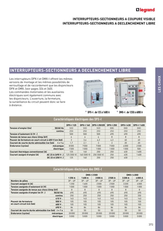 INTERRUPTEURS-SECTIONNEURS A COUPURE VISIBLE
INTERRUPTEURS-SECTIONNEURS A DECLENCHEMENT LIBRE
LESCHOIX
373
INTERRUPTEURS-SECTIONNEURS A DECLENCHEMENT LIBRE
DPX-I 125 DPX-I 160 DPX-I 250ER DPX-I 250 DPX-I 630 DPX-I 1600
Tension d’emploi (Ue) 50/60 Hz 500 500 500 690 690 690
continu 250 250 250 250 250 250
Tension d’isolement Ui (V±) 500 500 500 690 690 690
Tension de tenue aux chocs Uimp (kV) 6 6 6 8 8 8
Pouvoir de fermeture en court-circuit à 400 V Icm (kA) 3 3,6 4,3 4,3 40 40
Courant de courte durée admissible Icw (kA) t = 1 s 1,7 2,1 3 3 20 20
Endurance (cycles) mécanique 8500 7000 7000 7000 4000 2500
électrique 1500 1000 1000 1000 1000 500
Courant thermique conventionnel (A) 125 160 250 250 630 1600
Courant assigné d’emploi (A) AC 23 A (690 V±) 125 (500 V) 160 (500 V) 250 (500 V) 250 630 1600
DC 23 A (250 V=) 125 160 250 250 630 -
Caractéristiques électriques des DPX-I
DMX-I 2500 DMX-I 4000
1250 A 1600 A 2000 A 2500 A 3200 A 4000 A
Nombre de pôles 3P - 4P 3P - 4P 3P - 4P 3P - 4P 3P - 4P 3P - 4P
Courant assigné In (A) 1250 1600 2000 2500 3200 4000
Tension assignée d’isolement Ui (V) 1000 1000 1000 1000 1000 1000
Tension assignée de tenue aux chocs Uimp (kV) 8 8 8 8 8 8
Tension assignée d’emploi Ue (V±) 50/60 Hz 690 690 690 690 690 690
continu 250 250 250 250 250 250
415 V± 143 143 143 143 143 143
Pouvoir de fermeture 500 V± 105 105 105 105 105 105
en court-circuit Icm (kA) 600 V± 105 105 105 105 105 105
690 V± 84 84 84 84 84 84
Courant de courte durée admissible Icw (kA) t = 1 s 50 50 50 50 50 50
Endurance (cycles) mécanique 20000 20000 20000 20000 20000 20000
électrique 5000 5000 5000 5000 5000 5000
Caractéristiques électriques des DMX-I
Les interrupteurs DPX-I et DMX-I offrent les mêmes
versions de montage et les mêmes possibilités de
verrouillage et de raccordement que les disjoncteurs
DPX et DMX. (voir pages 324 et 340).
Les commandes motorisées et les auxiliaires
électriques sont également communs avec
les disjoncteurs. L’ouverture, la fermeture,
la surveillance du circuit peuvent donc se faire
à distance.
^ DPX-I : de 125 à 1600 A ^ DMX-I : de 1250 à 4000 A
 