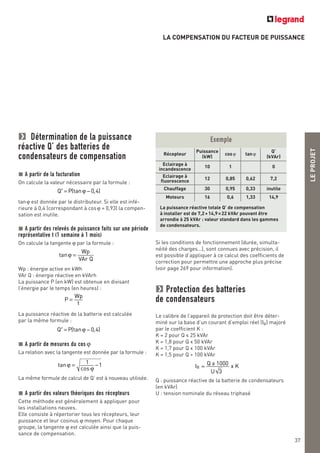 LA COMPENSATION DU FACTEUR DE PUISSANCE
LEPROJET
37
ExempleDétermination de la puissance
réactive Q’ des batteries de
condensateurs de compensation
A partir de la facturation
On calcule la valeur nécessaire par la formule :
tanϕ est donnée par le distributeur. Si elle est infé-
rieure à 0,4 (correspondant à cosϕ = 0,93) la compen-
sation est inutile.
A partir des relevés de puissance faits sur une période
représentative t (1 semaine à 1 mois)
On calcule la tangente ϕ par la formule :
Wp : énergie active en kWh
VAr Q : énergie réactive en kVArh
La puissance P (en kW) est obtenue en divisant
l’énergie par le temps (en heures) :
La puissance réactive de la batterie est calculée
par la même formule :
A partir de mesures du cos ϕ
La relation avec la tangente est donnée par la formule :
La même formule de calcul de Q’ est à nouveau utilisée.
A partir des valeurs théoriques des récepteurs
Cette méthode est généralement à appliquer pour
les installations neuves.
Elle consiste à répertorier tous les récepteurs, leur
puissance et leur cosinus ϕ moyen. Pour chaque
groupe, la tangente ϕ est calculée ainsi que la puis-
sance de compensation.
tanϕ = 1
cos ϕ
−1
′Q = P(tanϕ − 0,4)
P =
Wp
t
tanϕ =
Wp
VAr Q
′Q = P(tanϕ − 0,4)
La puissance réactive totale Q’ de compensation
à installer est de 7,2+14,9=22 kVAr pouvant être
arrondie à 25 kVAr : valeur standard dans les gammes
de condensateurs.
Récepteur
Puissance
(kW)
cosϕ tanϕ
Q’
(kVAr)
Eclairage à
incandescence
10 1 0
Eclairage à
fluorescence
12 0,85 0,62 7,2
Chauffage 30 0,95 0,33 inutile
Moteurs 16 0,6 1,33 14,9
Si les conditions de fonctionnement (durée, simulta-
néité des charges…), sont connues avec précision, il
est possible d’appliquer à ce calcul des coefficients de
correction pour permettre une approche plus précise
(voir page 269 pour information).
Protection des batteries
de condensateurs
Le calibre de l’appareil de protection doit être déter-
miné sur la base d’un courant d’emploi réel (IB) majoré
par le coefficient K :
K = 2 pour Q < 25 kVAr
K = 1,8 pour Q < 50 kVAr
K = 1,7 pour Q < 100 kVAr
K = 1,5 pour Q > 100 kVAr
Q : puissance réactive de la batterie de condensateurs
(en kVAr)
U : tension nominale du réseau triphasé
IB = Q x 1000 x K
3U
 