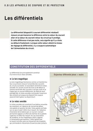 I I . B / L E S A P PA R E I L S D E C O U P U R E E T D E P R O T E C T I O N
Les différentiels
Le différentiel (dispositif à courant différentiel résiduel)
mesure en permanence la différence entre la valeur du courant
aller et la valeur du courant retour du circuit qu’il protège.
Si cette différence n’est pas nulle, cela signifie qu’il y a fuite
ou défaut d’isolement. Lorsque cette valeur atteint le niveau
de réglage du différentiel, il y a coupure automatique
de l‘alimentation du circuit.
392
CONSTITUTION DES DIFFERENTIELS
Le différentiel est principalement constitué
d’un tore et d’un relais sensible.
Le tore magnétique
Le tore magnétique fonctionne comme un transforma-
teur. Le primaire mesure l’ensemble des courants
du circuit à surveiller, le secondaire alimente le relais
sensible. En cas de courant de fuite ou de défaut la
somme vectorielle des courants n’est pas nulle et se
traduit par un courant différentiel. Au-delà du seuil
préréglé IAn, le relais sensible commande l’ouverture
des contacts principaux du dispositif de coupure
associé (interrupteur ou disjoncteur).
Le relais sensible
Le relais sensible est constitué d’une bobine aimantée
qui maintient, en l’absence de courant de défaut,
une palette en position fermée. Cette palette est fixée
sur un axe et subit l’effort d’un ressort. En l’absence
d’excitation de la bobine par un courant, l’aimant
permanent oppose un effort de maintien de la palette
supérieur à l’effort du ressort. En cas d’excitation
de la bobine, le flux magnétique induit s’oppose
à l’aimantation permanente. L’effort généré par
le ressort entraîne alors le mouvement de la palette
qui commande le mécanisme d’ouverture des contacts.
Disjoncteur différentiel phase + neutre
Relais
sensible
Tore
magnétique
 