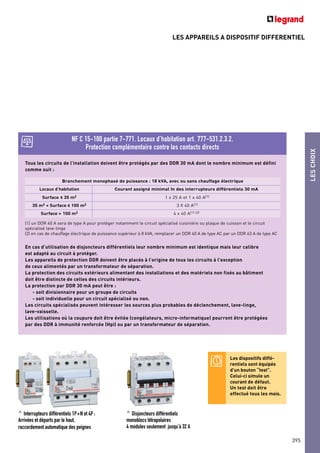 LES APPAREILS A DISPOSITIF DIFFERENTIEL
LESCHOIX
395
NF C 15-100 partie 7-771. Locaux d’habitation art. 777-531.2.3.2.
Protection complémentaire contre les contacts directs
Tous les circuits de l’installation doivent être protégés par des DDR 30 mA dont le nombre minimum est défini
comme suit :
En cas d’utilisation de disjoncteurs différentiels leur nombre minimum est identique mais leur calibre
est adapté au circuit à protéger.
Les appareils de protection DDR doivent être placés à l’origine de tous les circuits à l’exception
de ceux alimentés par un transformateur de séparation.
La protection des circuits extérieurs alimentant des installations et des matériels non fixés au bâtiment
doit être distincte de celles des circuits intérieurs.
La protection par DDR 30 mA peut être :
- soit divisionnaire pour un groupe de circuits
- soit individuelle pour un circuit spécialisé ou non.
Les circuits spécialisés peuvent intéresser les sources plus probables de déclenchement, lave-linge,
lave-vaisselle.
Les utilisations où la coupure doit être évitée (congélateurs, micro-informatique) pourront être protégées
par des DDR à immunité renforcée (Hpi) ou par un transformateur de séparation.
Branchement monophasé de puissance : 18 kVA, avec ou sans chauffage électrique
Locaux d’habitation Courant assigné minimal In des interrupteurs différentiels 30 mA
Surface < 35 m2 1 x 25 A et 1 x 40 A(1)
35 m2 < Surface < 100 m2 3 X 40 A(1)
Surface > 100 m2 4 x 40 A(1) (2)
(1) un DDR 40 A sera de type A pour protéger notamment le circuit spécialisé cuisinière ou plaque de cuisson et le circuit
spécialisé lave-linge
(2) en cas de chauffage électrique de puissance supérieur à 8 kVA, remplacer un DDR 40 A de type AC par un DDR 63 A de type AC
^ Disjoncteurs différentiels
monoblocs tétrapolaires
4 modules seulement jusqu’à 32 A
^ Interrupteurs différentiels 1P+N et 4P :
Arrivées et départs par le haut,
raccordement automatique des peignes
Les dispositifs diffé-
rentiels sont équipés
d’un bouton “test”.
Celui-ci simule un
courant de défaut.
Un test doit être
effectué tous les mois.
 