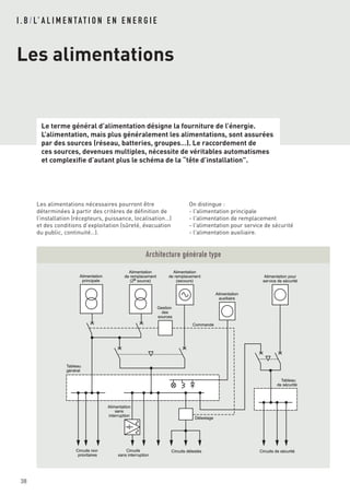 I . B / L’ A L I M E N TAT I O N E N E N E R G I E
Les alimentations
Le terme général d’alimentation désigne la fourniture de l’énergie.
L’alimentation, mais plus généralement les alimentations, sont assurées
par des sources (réseau, batteries, groupes…). Le raccordement de
ces sources, devenues multiples, nécessite de véritables automatismes
et complexifie d’autant plus le schéma de la “tête d’installation”.
38
Les alimentations nécessaires pourront être
déterminées à partir des critères de définition de
l’installation (récepteurs, puissance, localisation…)
et des conditions d’exploitation (sûreté, évacuation
du public, continuité…).
On distingue :
- l'alimentation principale
- l'alimentation de remplacement
- l'alimentation pour service de sécurité
- l'alimentation auxiliaire.
Alimentation
de remplacement
(secours)
Alimentation
de remplacement
(2e source)
Alimentation
auxiliaire
Alimentation
sans
interruption
Commande
Gestion
des
sources
Circuits délestésCircuits non
prioritaires
Délestage
Tableau
général
Circuits
sans interruption
Circuits de sécurité
Alimentation pour
service de sécurité
Tableau
de sécurité
Alimentation
principale
Architecture générale type
 