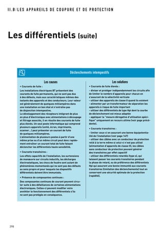 I I . B / L E S A P PA R E I L S D E C O U P U R E E T D E P R O T E C T I O N
Les différentiels (suite)
Les causes
• Courants de fuite :
Les installations électriques BT présentent des
courants de fuite permanents, qui ne sont pas dus
à des défauts, mais aux caractéristiques mêmes des
isolants des appareils et des conducteurs. Leur valeur
est généralement de quelques milliampères dans
une installation en bon état et n’entraîne pas
de disjonction intempestive.
Le développement des récepteurs intégrant de plus
en plus d’électronique avec alimentations à découpage
et filtrage associés, il en résulte des courants de fuite
plus élevés. Un seul poste informatique qui comprend
plusieurs appareils (unité, écran, imprimante,
scanner…) peut présenter un courant de fuite
de quelques milliampères.
L’alimentation de plusieurs postes à partir d’une
même prise ou d’un même circuit peut donc rapide-
ment entraîner un courant total de fuite faisant
déclencher les différentiels haute sensibilité.
• Courants transitoires :
Les effets capacitifs de l’installation, les surtensions
de manœuvre sur circuits inductifs, les décharges
électrostatiques, les chocs de foudre sont autant de
phénomènes momentanés qui ne sont pas des défauts
au sens propre et pour lesquels les dispositifs
différentiels doivent être immunisés.
• Présence de composantes continues :
Des composantes continues de courant peuvent circu-
ler suite à des défaillances de certaines alimentations
électroniques. Celles-ci peuvent modifier voire
annihiler le fonctionnement des différentiels s’ils
ne sont pas protégés en conséquence.
Déclenchements intempestifs
Les solutions
• Courants de fuite élevés :
- diviser et protéger indépendamment les circuits afin
de limiter le nombre d’appareils pour chacun en
s’assurant de la sélectivité verticale
- utiliser des appareils de classe II quand ils existent
- alimenter par un transformateur de séparation les
appareils à risque de fuite important
- utiliser des différentiels de type Hpi dont la courbe
de déclenchement est mieux adaptée
- appliquer la “mesure dérogative d’utilisation spéci-
fique” uniquement en recours ultime (voir page précé-
dente).
• Courants transitoires :
- limiter ceux-ci en assurant une bonne équipotentia-
lité de l’installation (voir page 147)
- utiliser des câbles avec un conducteur de protection
relié à la terre même si celui-ci n’est pas utilisé
(alimentation d’appareils de classe II), les câbles
sans conducteur de protection pouvant générer
des transitoires par effet capacitif
- utiliser des différentiels retardés (type s), qui
laissent passer les courants transitoires pendant
la phase de retard, ou de préférence des différentiels
Hpi qui assurent une bonne immunité aux courants
transitoires (limitation des déclenchements) tout en
conservant une sécurité optimale de la protection
(rapidité).
398
 