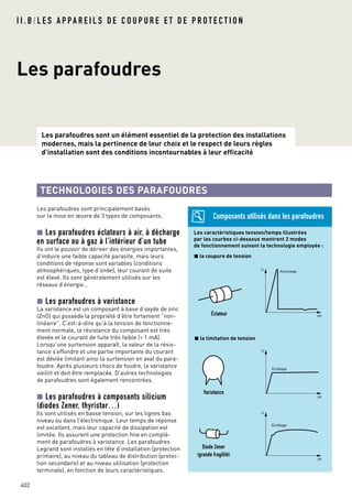 Les caractéristiques tension/temps illustrées
par les courbes ci-dessous montrent 2 modes
de fonctionnement suivant la technologie employée :
la coupure de tension
Composants utilisés dans les parafoudres
I I . B / L E S A P PA R E I L S D E C O U P U R E E T D E P R O T E C T I O N
Les parafoudres
Les parafoudres sont un élément essentiel de la protection des installations
modernes, mais la pertinence de leur choix et le respect de leurs règles
d’installation sont des conditions incontournables à leur efficacité
402
Les parafoudres sont principalement basés
sur la mise en œuvre de 3 types de composants.
Les parafoudres éclateurs à air, à décharge
en surface ou à gaz à l’intérieur d’un tube
Ils ont le pouvoir de dériver des énergies importantes,
d’induire une faible capacité parasite, mais leurs
conditions de réponse sont variables (conditions
atmosphériques, type d’onde), leur courant de suite
est élevé. Ils sont généralement utilisés sur les
réseaux d’énergie…
Les parafoudres à varistance
La varistance est un composant à base d’oxyde de zinc
(ZnO) qui possède la propriété d’être fortement “non-
linéaire”. C’est-à-dire qu’à la tension de fonctionne-
ment normale, la résistance du composant est très
élevée et le courant de fuite très faible (< 1 mA).
Lorsqu’une surtension apparaît, la valeur de la résis-
tance s’effondre et une partie importante du courant
est déviée limitant ainsi la surtension en aval du para-
foudre. Après plusieurs chocs de foudre, la varistance
vieillit et doit être remplacée. D’autres technologies
de parafoudres sont également rencontrées.
Les parafoudres à composants silicium
(diodes Zener, thyristor…)
Ils sont utilisés en basse tension, sur les lignes bas
niveau ou dans l’électronique. Leur temps de réponse
est excellent, mais leur capacité de dissipation est
limitée. Ils assurent une protection fine en complé-
ment de parafoudres à varistance. Les parafoudres
Legrand sont installés en tête d’installation (protection
primaire), au niveau du tableau de distribution (protec-
tion secondaire) et au niveau utilisation (protection
terminale), en fonction de leurs caractéristiques.
TECHNOLOGIES DES PARAFOUDRES
µs
U Amorçage
Éclateur
Ecrétage
µs
U
Ecrétage
µs
U
Varistance
Diode Zener
(grande fragilité)
la limitation de tension
 
