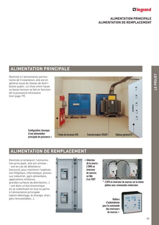 ALIMENTATION PRINCIPALE
ALIMENTATION DE REMPLACEMENT
LEPROJET
39
Destinée à l’alimentation perma-
nente de l’installation, elle est en
général issue du réseau de distri-
bution public. Le choix entre haute
ou basse tension se fait en fonction
de la puissance nécessaire
(voir page 19).
Destinée à remplacer l’alimenta-
tion principale, elle est utilisée :
- soit en cas de défaillance
(secours), pour maintenir l’exploita-
tion (hôpitaux, informatique, proces-
sus industriel, agro-alimentaire,
applications militaires,
grandes surfaces de distribution…)
- soit dans un but économique
en se substituant en tout ou partie
à l’alimentation principale
(option délestage, bi-énergie, éner-
gies renouvelables…).
ALIMENTATION PRINCIPALE
ALIMENTATION DE REMPLACEMENT
Poste de livraison HTA Transformateur HTA/BT Tableau général BT
< Sélection
de la source :
2 DMX en
inverseur
de sources
en tête
d’un TGBT
^ 2 DPX en inverseur de sources sur la même
platine avec commandes motorisées
Configuration classique
d’une alimentation
principale de puissance >
Boîtiers
d’automatisme
pour la commande
des inverseurs
de sources >
 