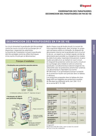 LESCHOIX
419
COORDINATION DES PARAFOUDRES
DECONNEXION DES PARAFOUDRES EN FIN DE VIE
Le circuit alimentant le parafoudre doit être protégé
contre les courts-circuits et les surcharges par un
disjoncteur, respectant les sélectivités.
La branche de l’installation incluant le parafoudre
doit être protégée contre les effets thermiques
et les courts-circuits par un déconnecteur.
TT TN IT
Capacité standard
5/15 kA type 2
Uc = 320 V
C 20 A (1) C 20 A (1)
F 125 A gG
Capacité élevée
5/40 kA type 2
Uc = 320 V
C 20 A
C 20 A
F 125 A gG
Capacité élevée
5/40 kA type 2
Uc = 440 V
C 20 A
C 20 A
F 125 A gG
C 20 A
Haute capacité
20/70 kA type 2
Uc = 440 V
C 40 A
C 40 A
F 125 A gG
C 40 A
Accompagnement
paratonnerre
12,5 kA type 1
Uc = 440 V
C 40 A
C 40 A
F 125 A gG
C 40 A
(1) Agréé NF
Disjoncteurs DX, DX-H, DX-L selon la valeur du courant
de court-circuit de l’installation
Déconnecteurs associables
Disjoncteur
de branchement
type S
Vers utilisation
Bornier pour conducteurs
de protection à bornes
automatiques (PE)
Peigne
d’alimentation
verticale
Arrivée ligne
France Télécom
Protection
ligne France
Télécom
(vers réglette
12 plots)
réf 038 28
Peigne universel P+N
Parafoudre protégé
monobloc peignable
réf. 039 51
• Parafoudres avec protection associée externe
• Parafoudre réf. 039 51
avec protection intégrée
Après chaque coup de foudre écoulé, le courant de
fuite augmente légèrement. Avec le temps, le compo-
sant varistance vieillit et s’échauffe. Un dispositif de
déconnexion interne met le parafoudre hors circuit en
fin de vie ; un voyant ou un contact signale cet état de
déconnexion pour procéder au changement du module.
Au-delà d’une valeur maximale d’écoulement, le para-
foudre sera détruit en se mettant en court-circuit.
Un dispositif de protection contre les courts-circuits et
les surcharges sera installé en série en amont du
parafoudre. Les déconnecteurs devront respecter les
sélectivités avec les protections amonts (voir schéma).
Les déconnecteurs répondant à la norme
NF EN 61643-11 et permettant d'utiliser la totalité
de la protection foudre sont précisés dans le tableau
ci-dessous.
Les protections proposées dans le tableau de choix
(page 409) sont adaptées aux protections usuelles
de tête dans les différents tarifs. (art. 534-1-5-3
de la norme NF C 15-100)
Borne pour
conducteurs
de protection
Parafoudre
tétrapolaire
Protection
associée
Appareil
de tête(1)
Répartiteur
principal
(1) Distribution publique en schéma TT : disjoncteur de type 2
Principes d’installation
DECONNEXION DES PARAFOUDRES EN FIN DE VIE
 